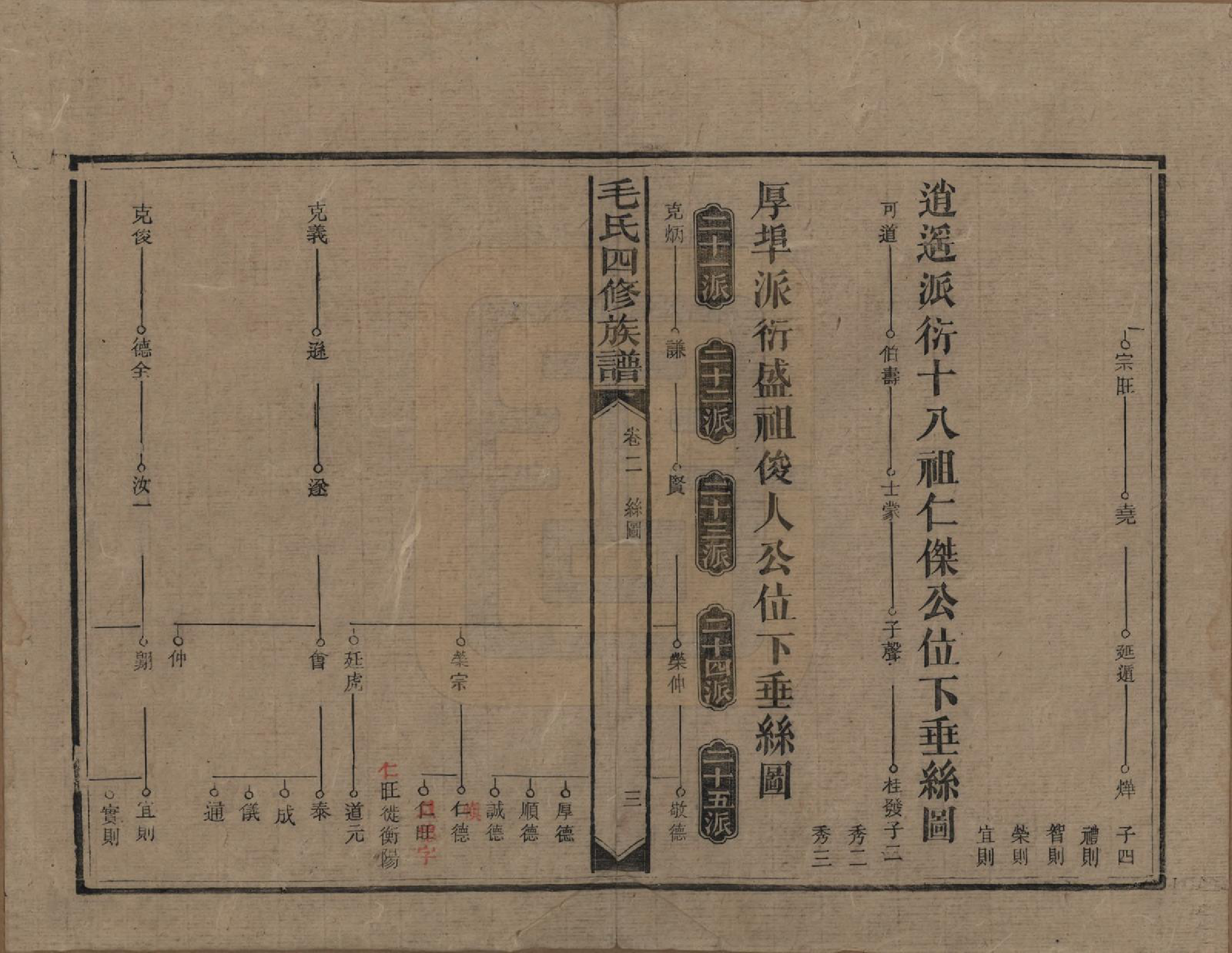 GTJP1072.毛.湖南安化.毛氏四修族谱.民国九年(1920)_002.pdf_第3页