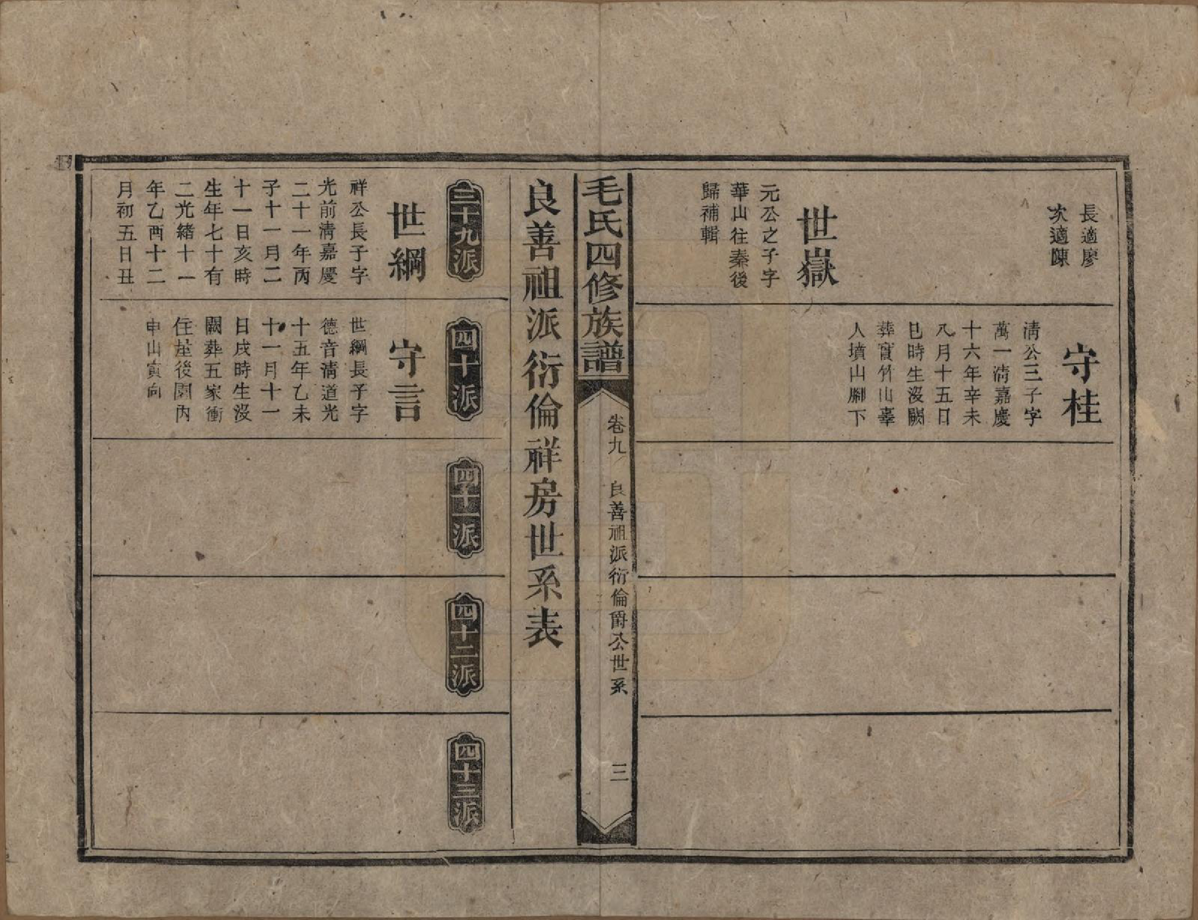 GTJP1072.毛.湖南安化.毛氏四修族谱.民国九年(1920)_009.pdf_第3页