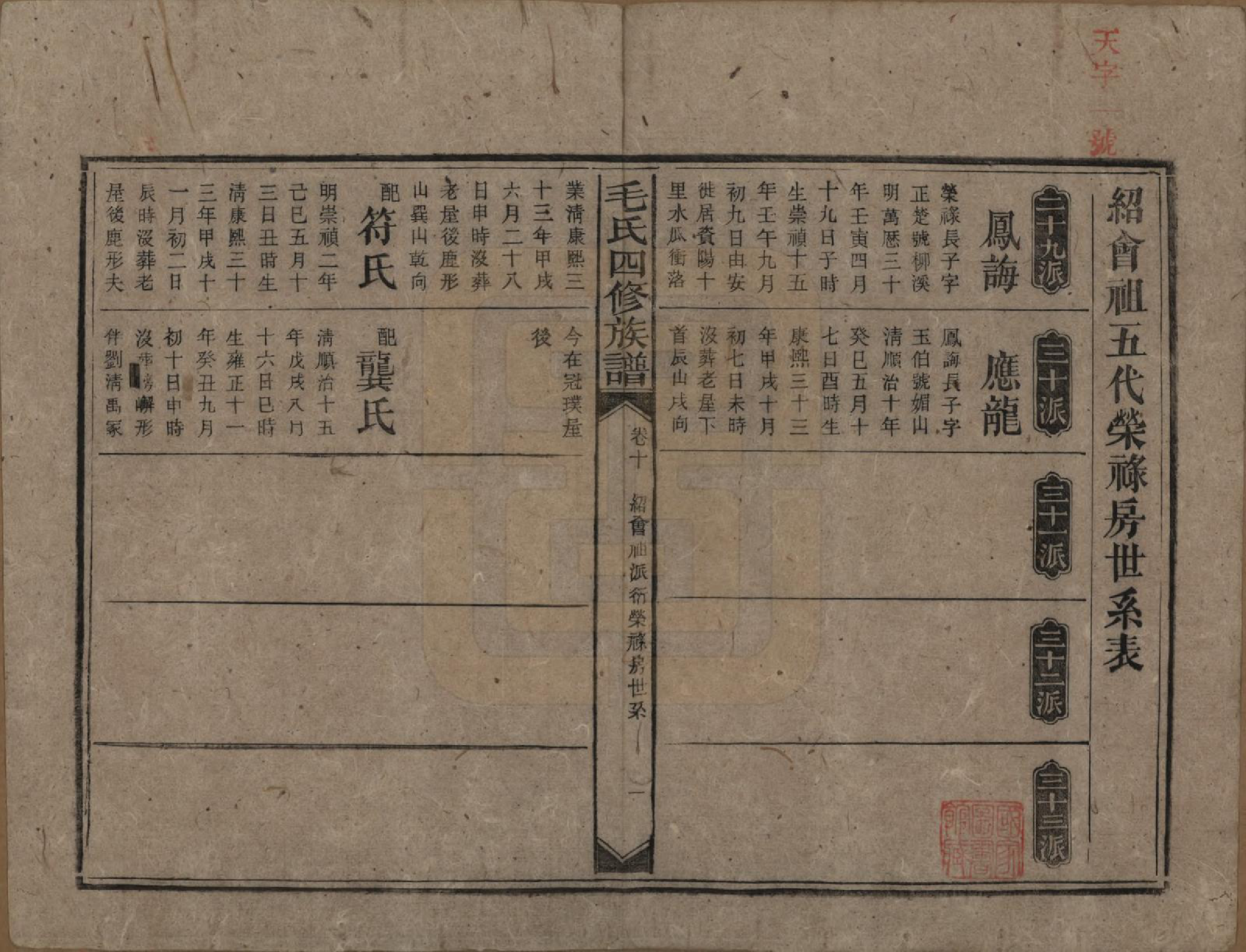 GTJP1072.毛.湖南安化.毛氏四修族谱.民国九年(1920)_010.pdf_第1页