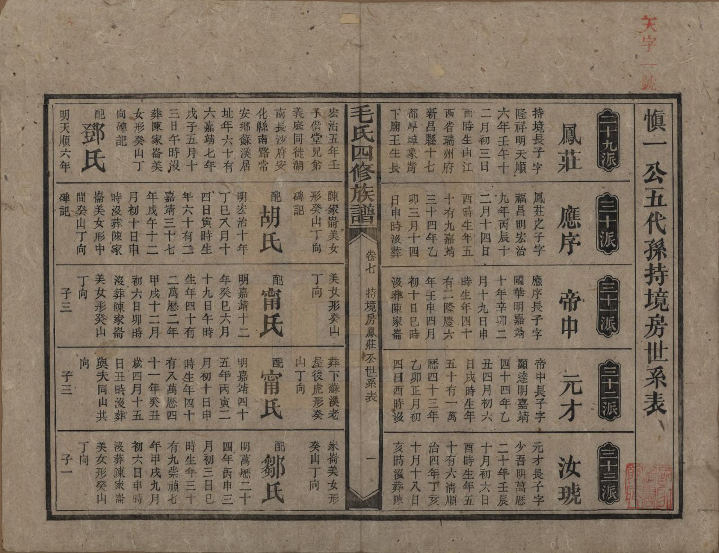 GTJP1072.毛.湖南安化.毛氏四修族谱.民国九年(1920)_007.pdf_第1页