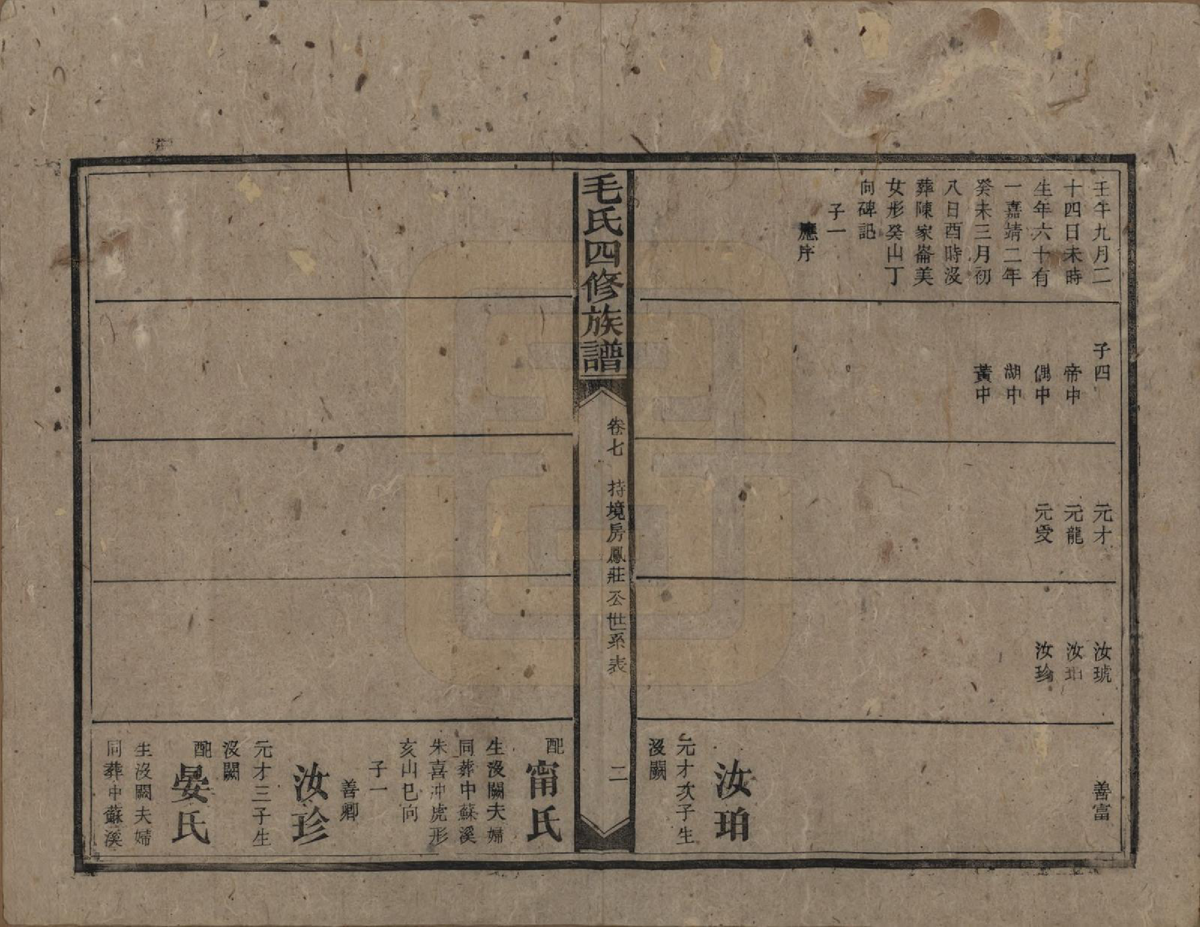 GTJP1072.毛.湖南安化.毛氏四修族谱.民国九年(1920)_007.pdf_第2页