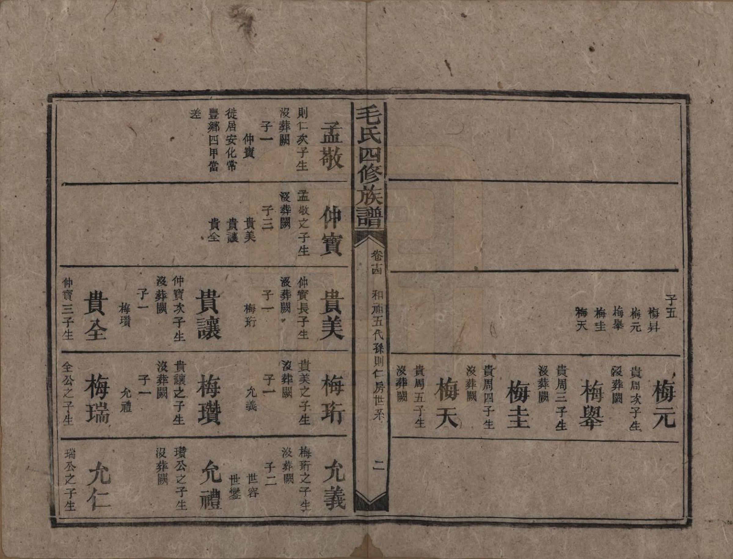 GTJP1072.毛.湖南安化.毛氏四修族谱.民国九年(1920)_014.pdf_第2页