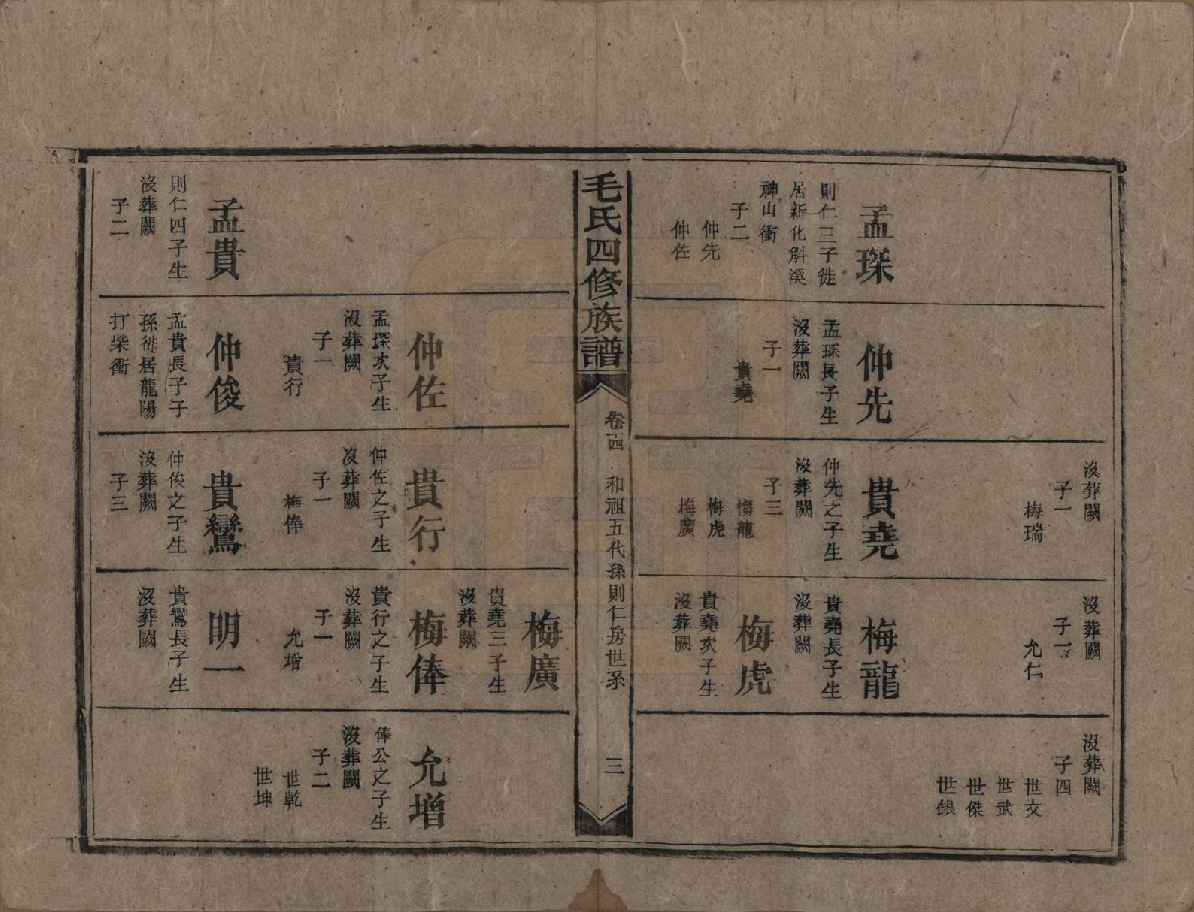 GTJP1072.毛.湖南安化.毛氏四修族谱.民国九年(1920)_014.pdf_第3页