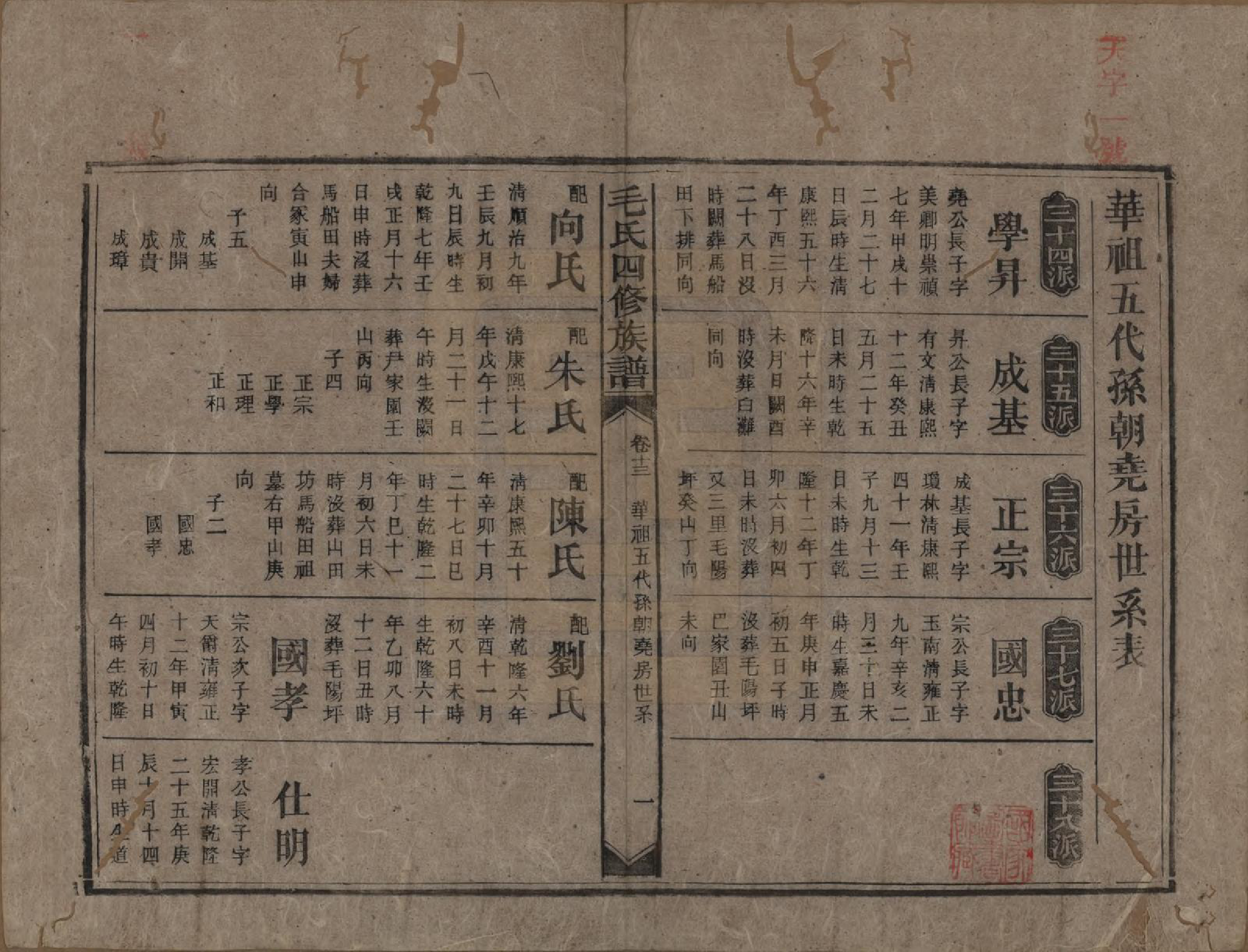 GTJP1072.毛.湖南安化.毛氏四修族谱.民国九年(1920)_013.pdf_第1页