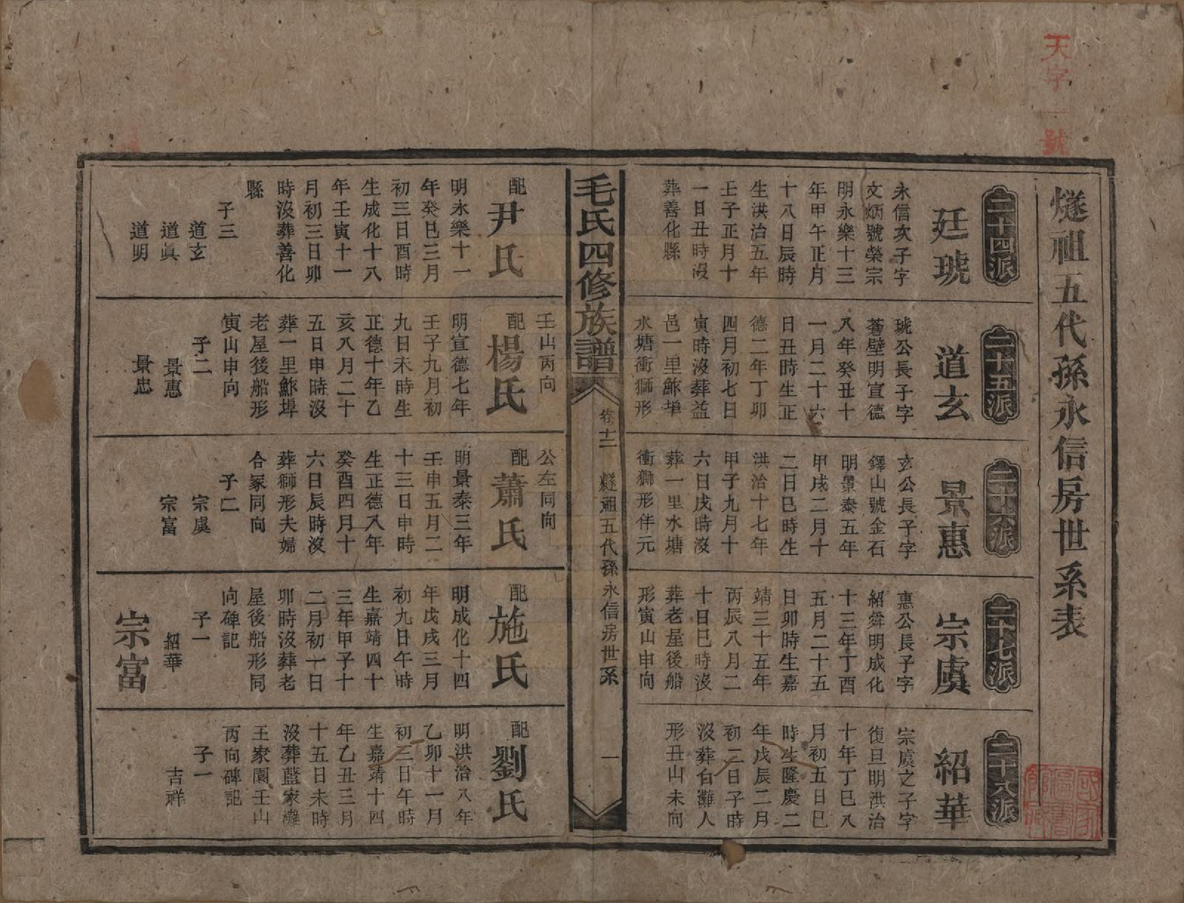 GTJP1072.毛.湖南安化.毛氏四修族谱.民国九年(1920)_012.pdf_第1页