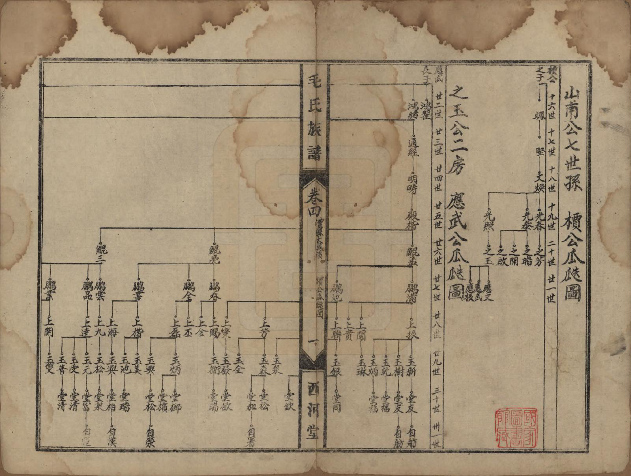 GTJP1073.毛.湖南澧县.毛氏族谱.民国三十八年(1949)_005.pdf_第1页