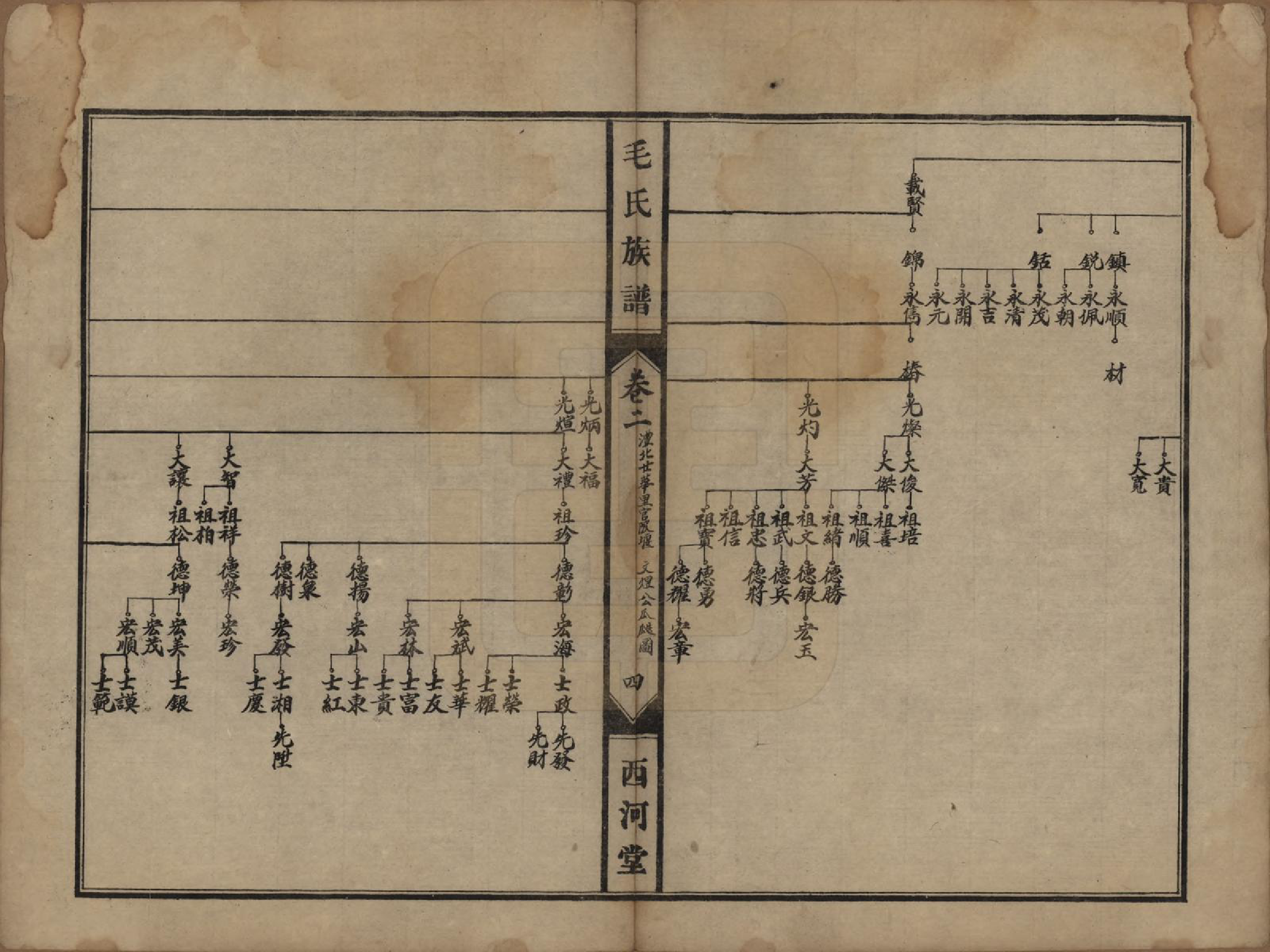 GTJP1073.毛.湖南澧县.毛氏族谱.民国三十八年(1949)_002.pdf_第3页