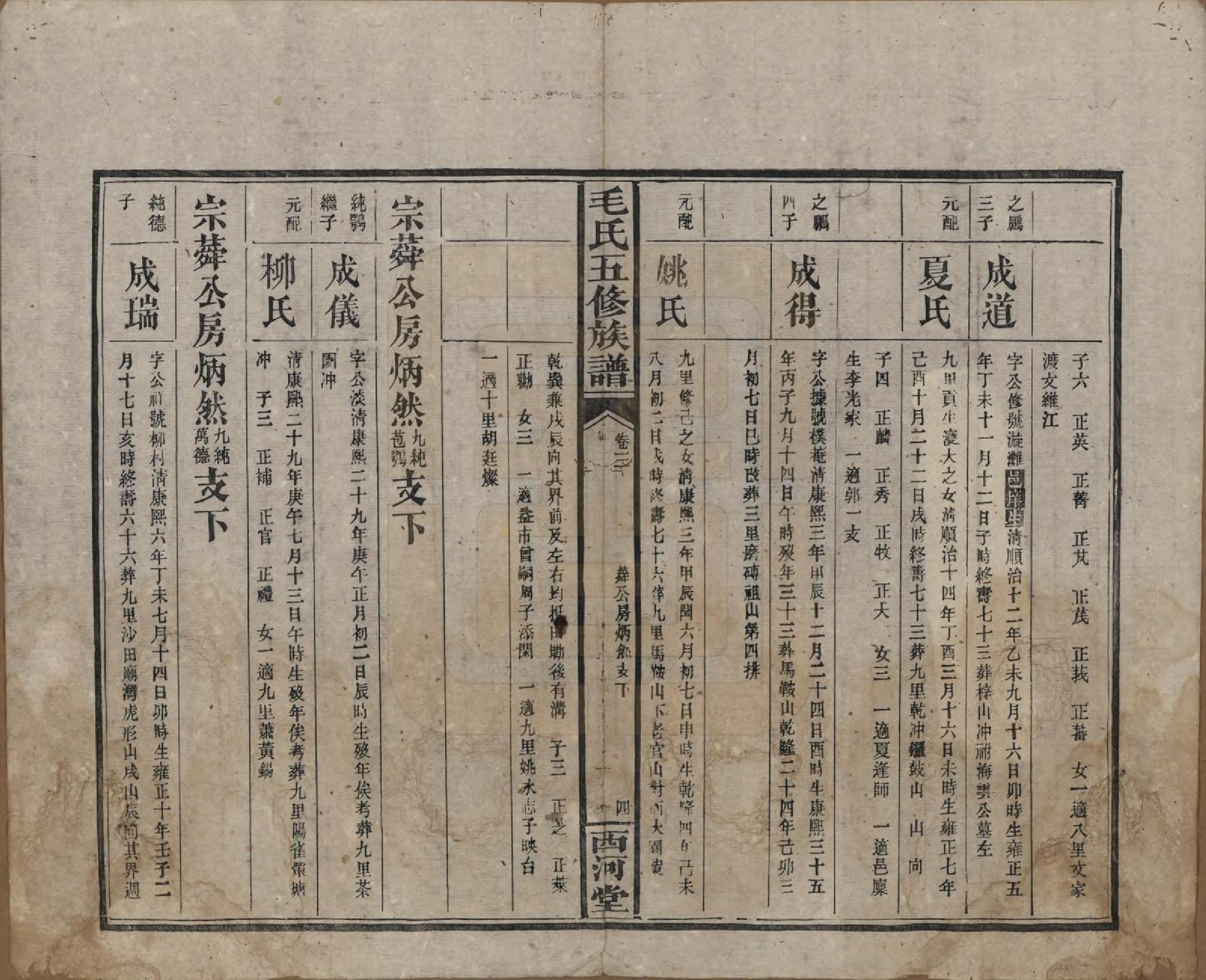 GTJP1077.毛.湖南益阳.益阳毛氏四修族谱.清光绪二十六年(1900)_003.pdf_第3页