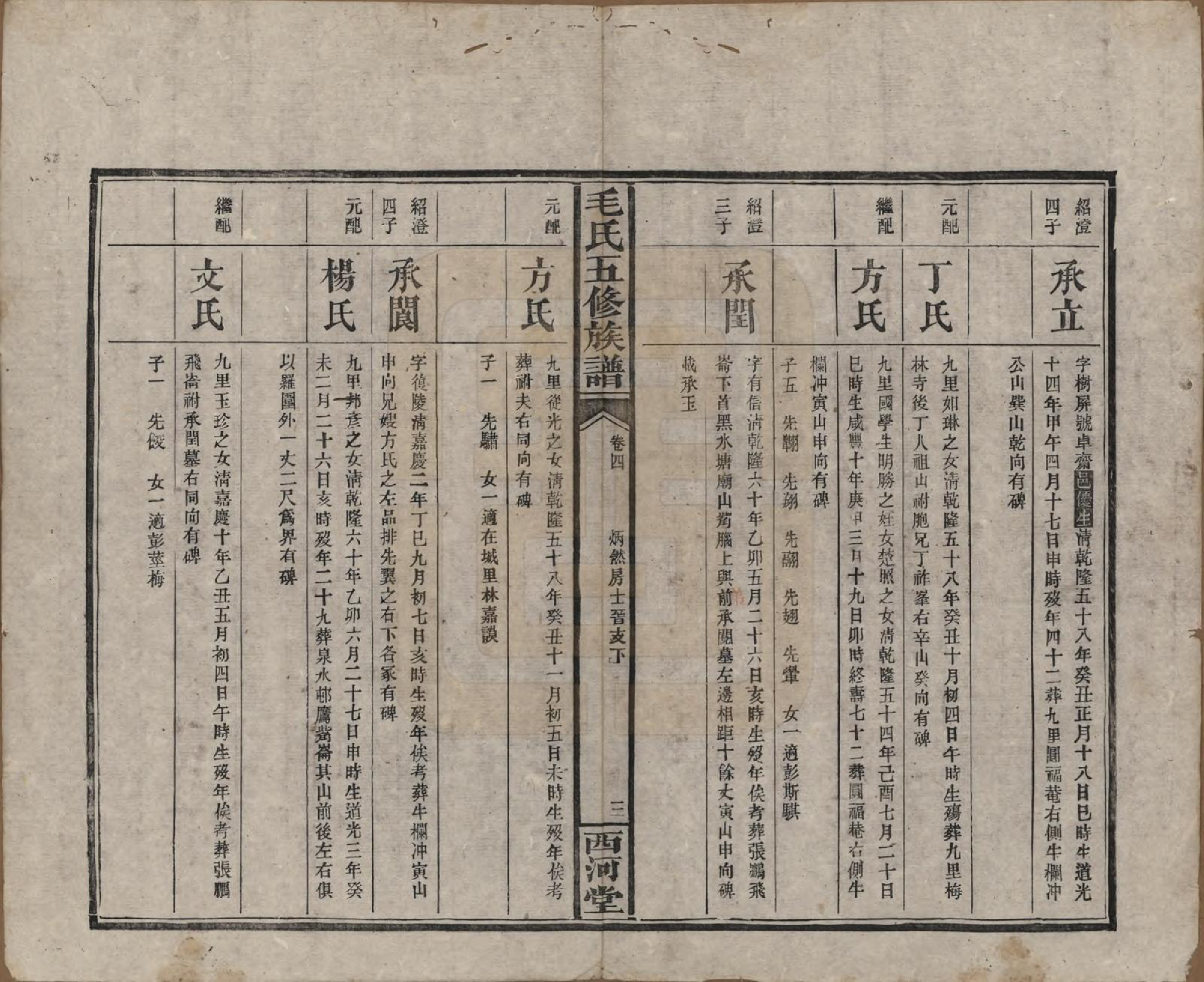 GTJP1077.毛.湖南益阳.益阳毛氏四修族谱.清光绪二十六年(1900)_004.pdf_第3页