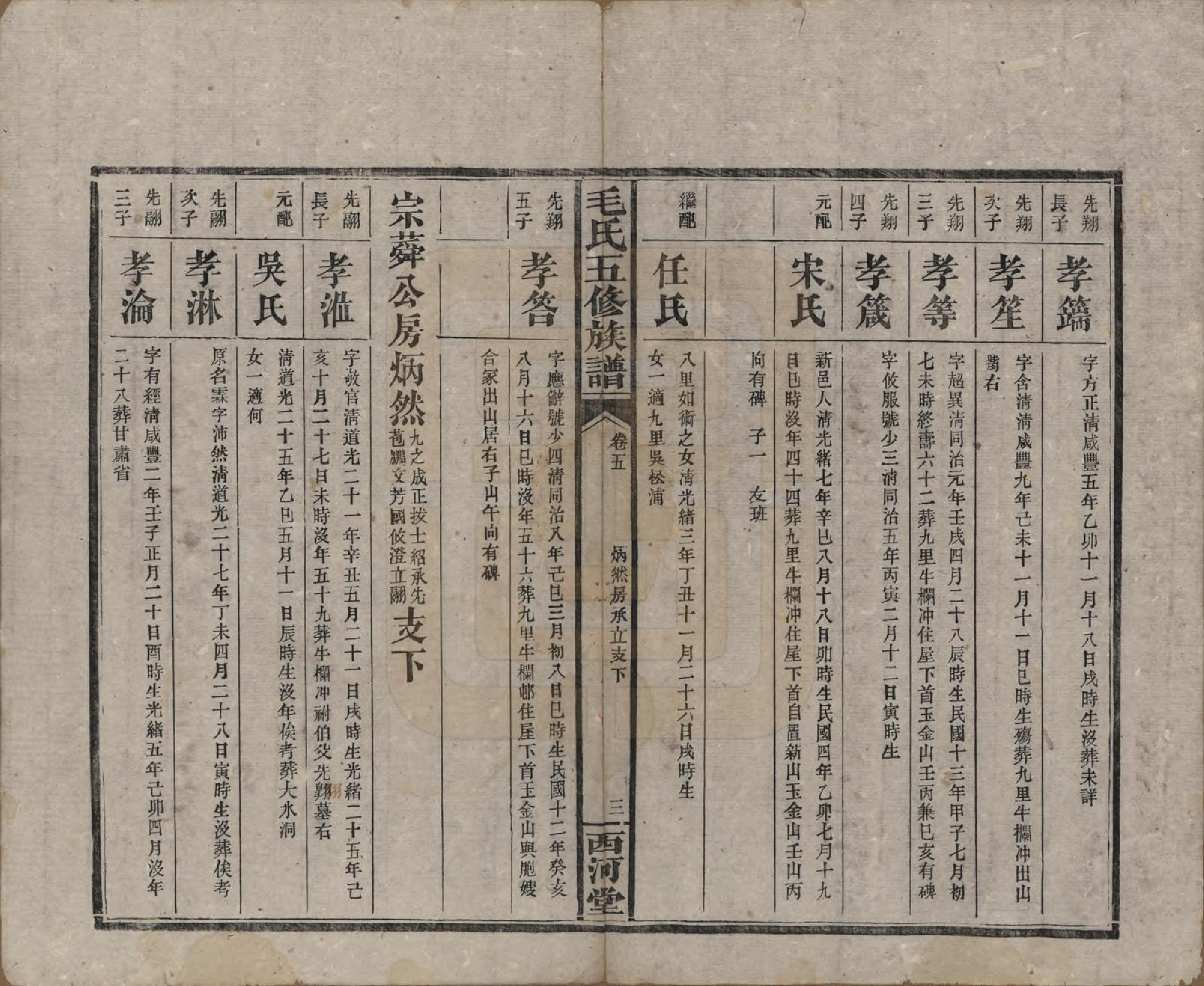 GTJP1077.毛.湖南益阳.益阳毛氏四修族谱.清光绪二十六年(1900)_005.pdf_第3页