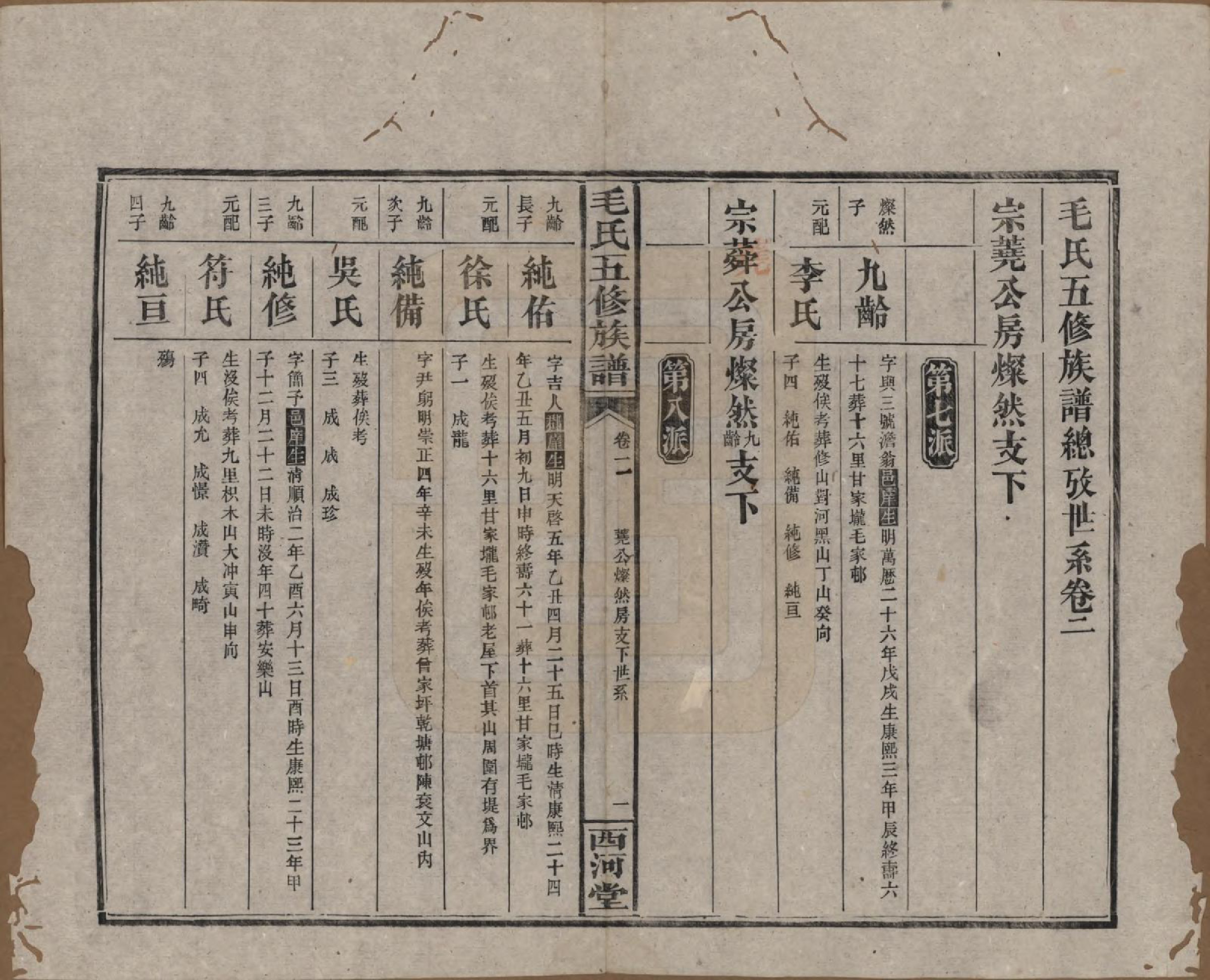 GTJP1077.毛.湖南益阳.益阳毛氏四修族谱.清光绪二十六年(1900)_002.pdf_第1页