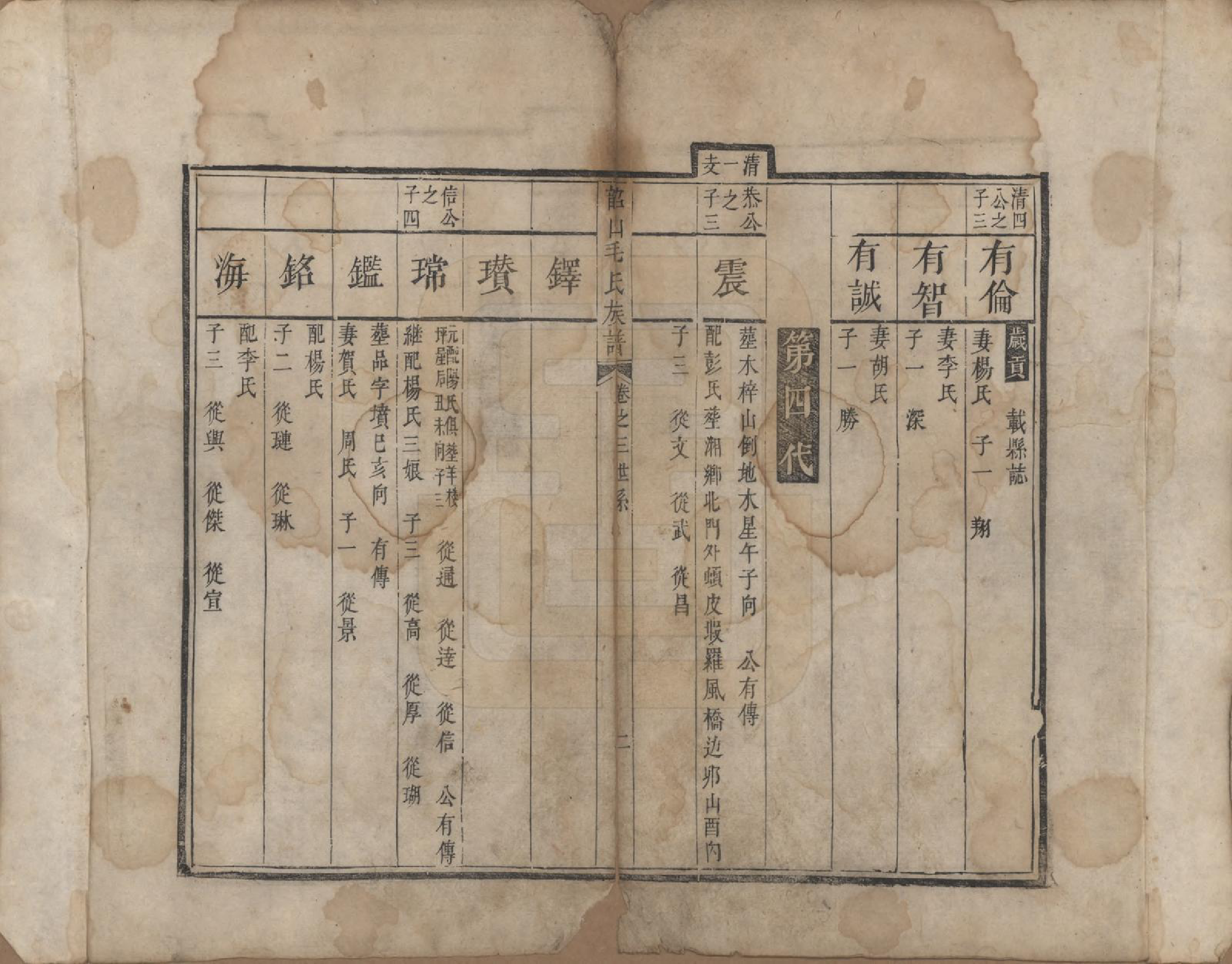 GTJP1080.毛.湖南湘潭.韶山毛氏房谱.清乾隆间（1711－1799年）_001.pdf_第3页