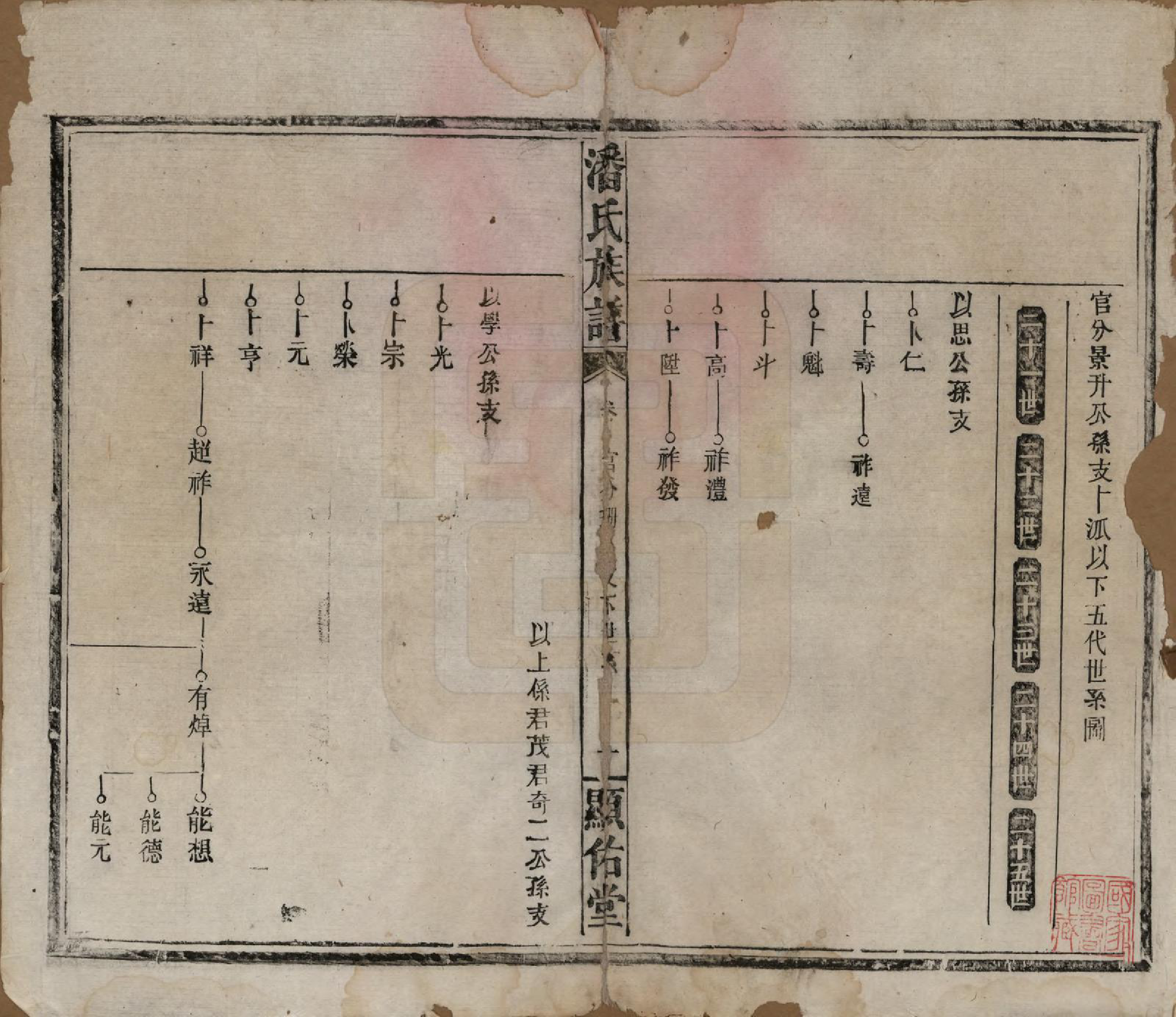 GTJP1123.潘.湖南湘乡.潘氏族谱.清光绪21年[1895]_010.pdf_第1页