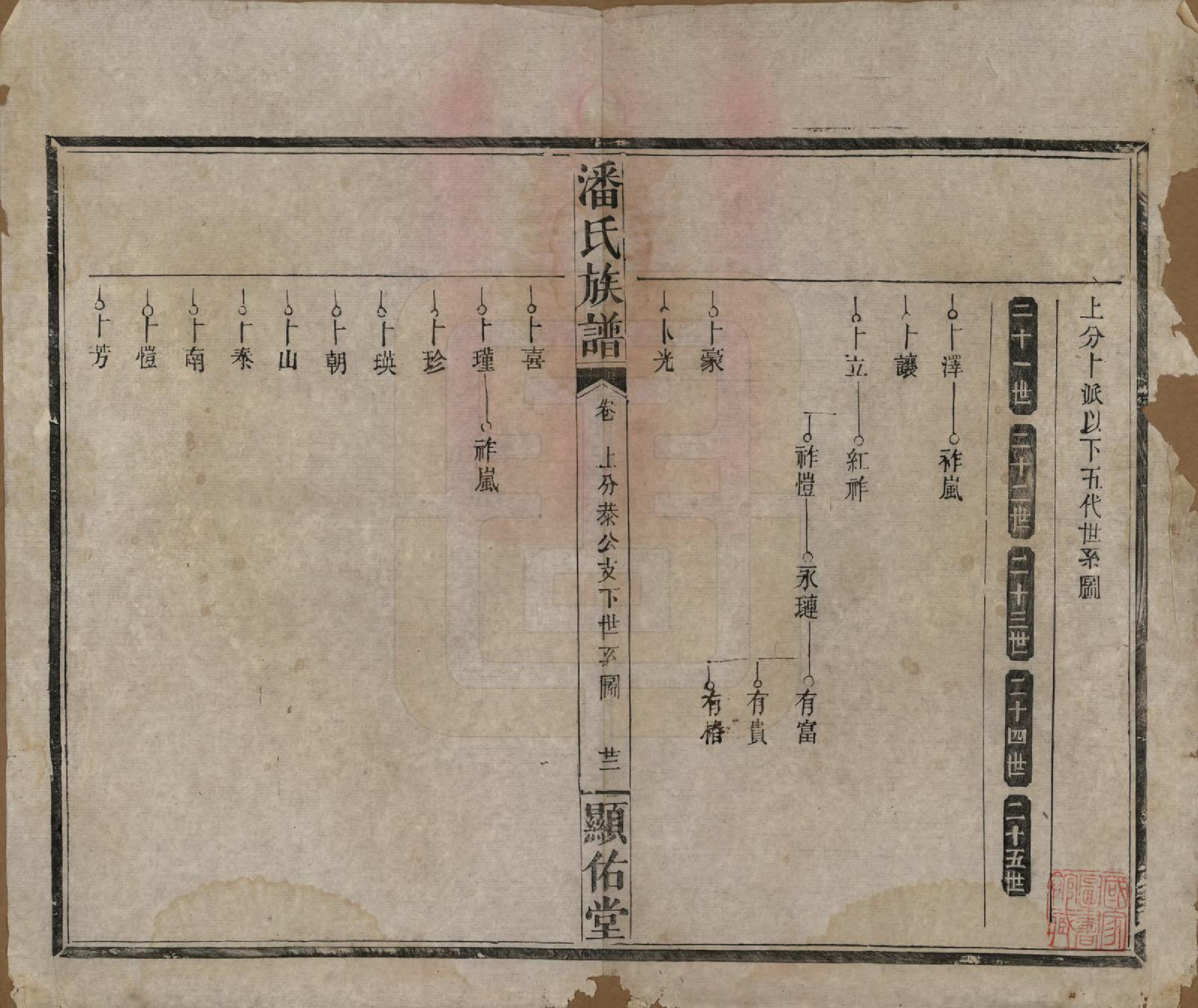 GTJP1123.潘.湖南湘乡.潘氏族谱.清光绪21年[1895]_015.pdf_第1页