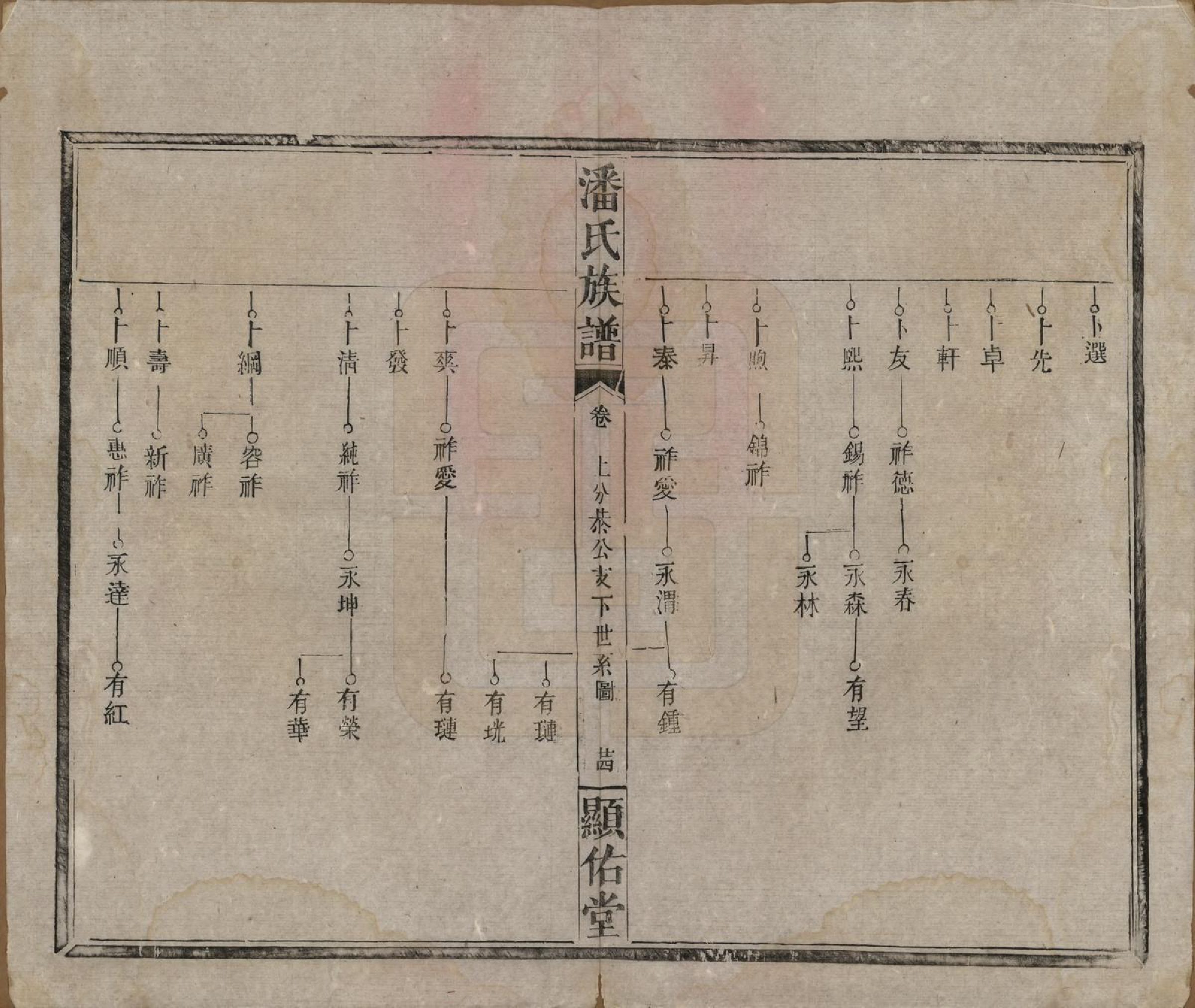 GTJP1123.潘.湖南湘乡.潘氏族谱.清光绪21年[1895]_015.pdf_第3页