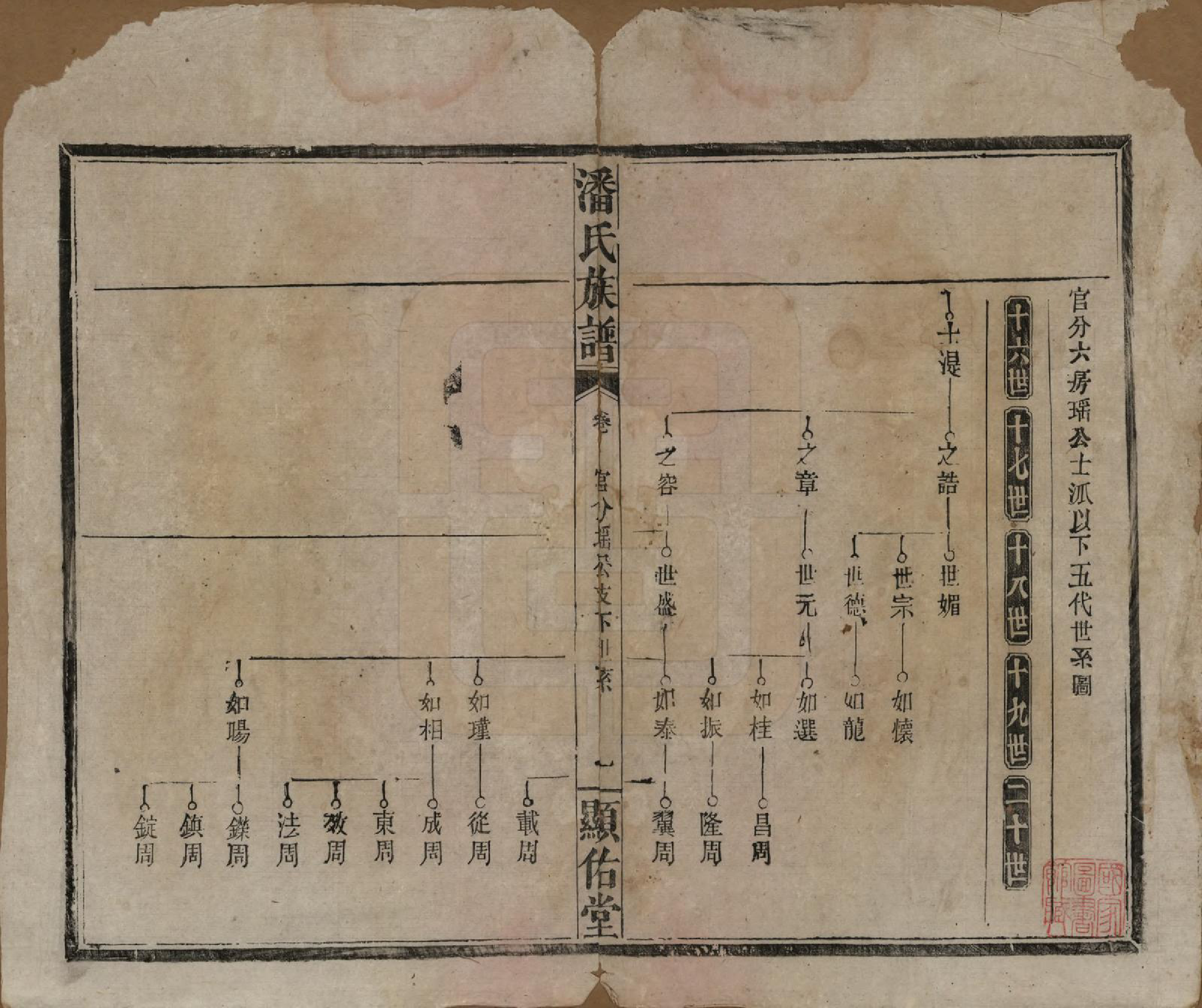 GTJP1123.潘.湖南湘乡.潘氏族谱.清光绪21年[1895]_013.pdf_第1页