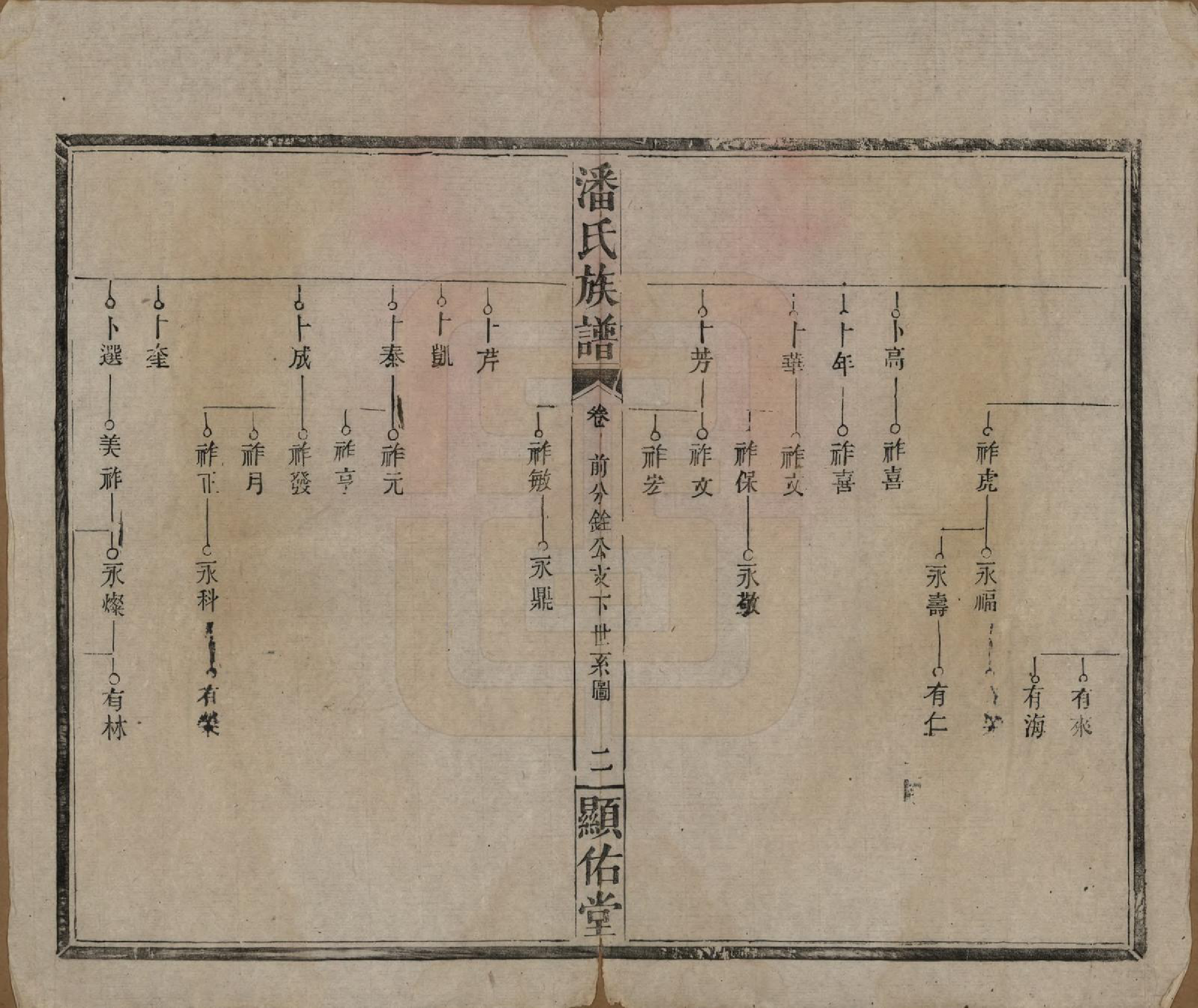 GTJP1123.潘.湖南湘乡.潘氏族谱.清光绪21年[1895]_014.pdf_第2页