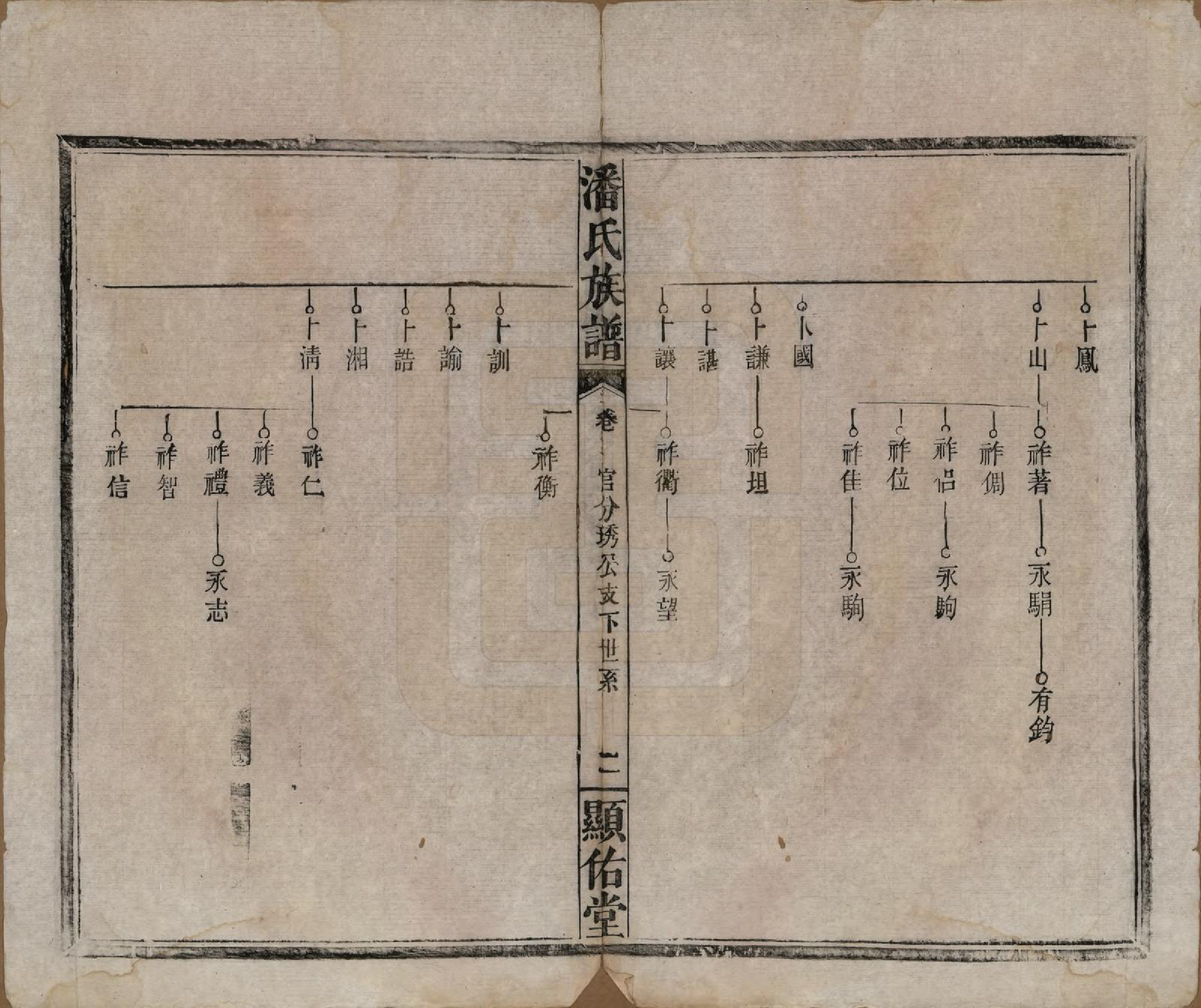 GTJP1123.潘.湖南湘乡.潘氏族谱.清光绪21年[1895]_011.pdf_第2页