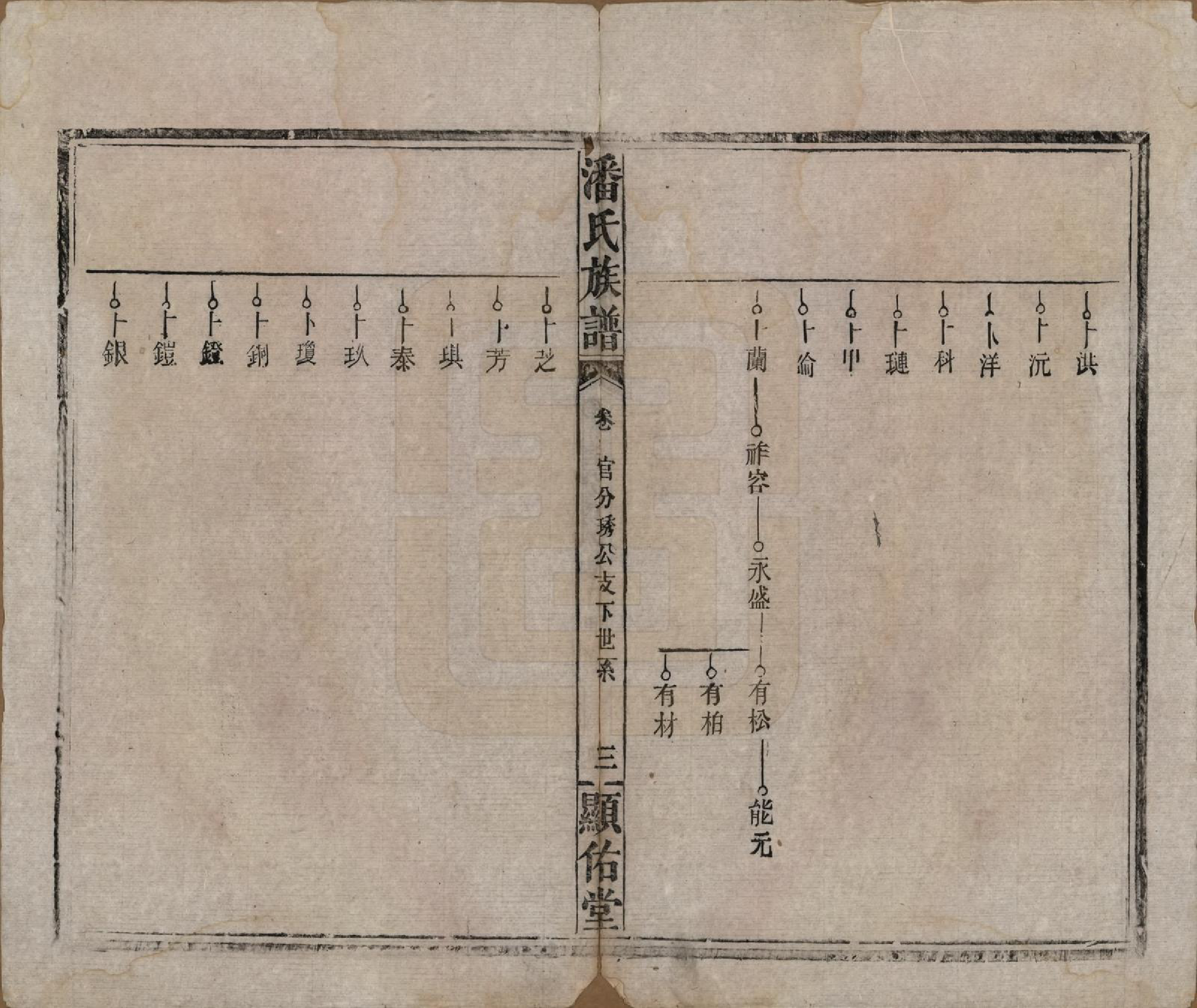 GTJP1123.潘.湖南湘乡.潘氏族谱.清光绪21年[1895]_011.pdf_第3页