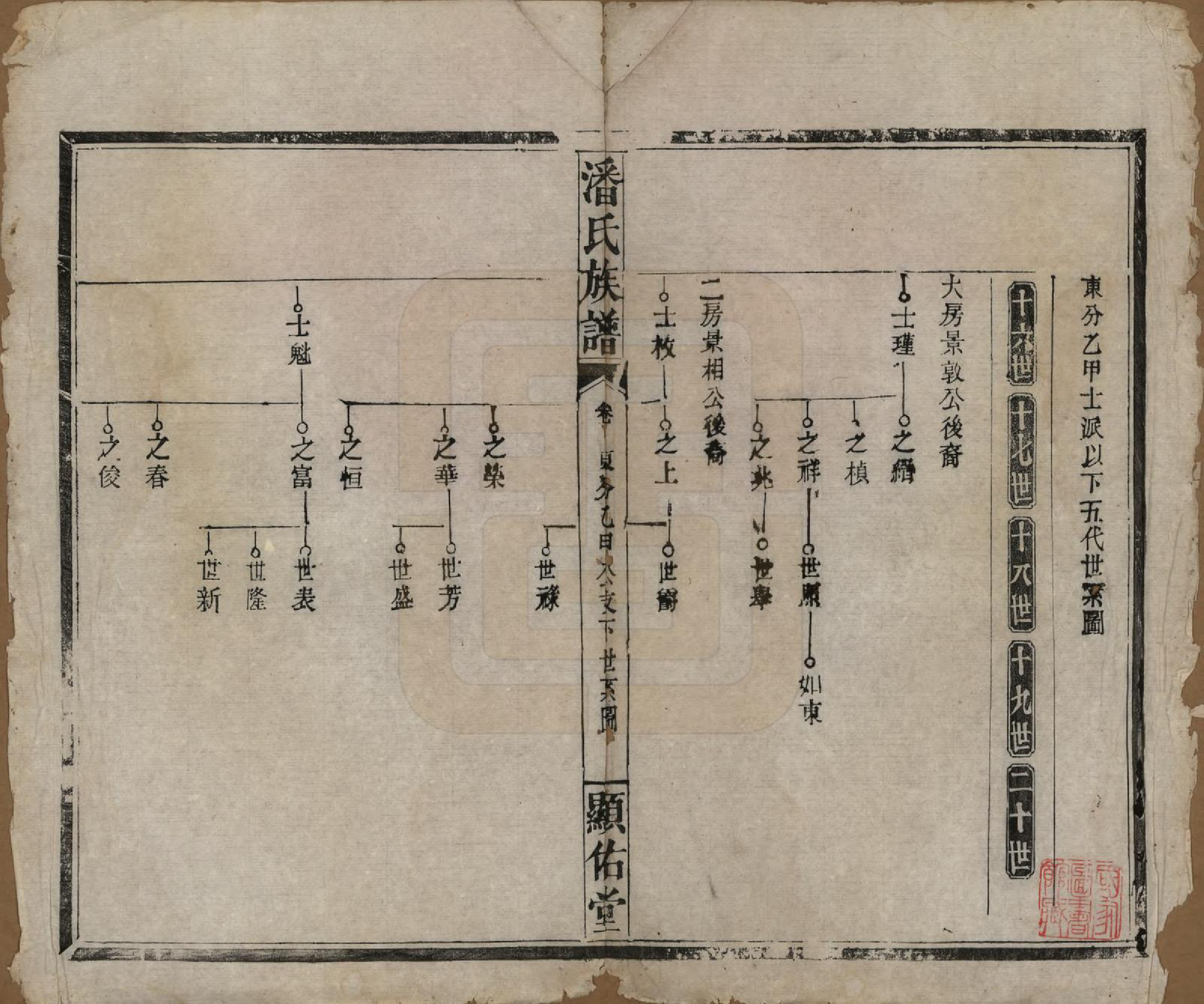 GTJP1123.潘.湖南湘乡.潘氏族谱.清光绪21年[1895]_016.pdf_第1页