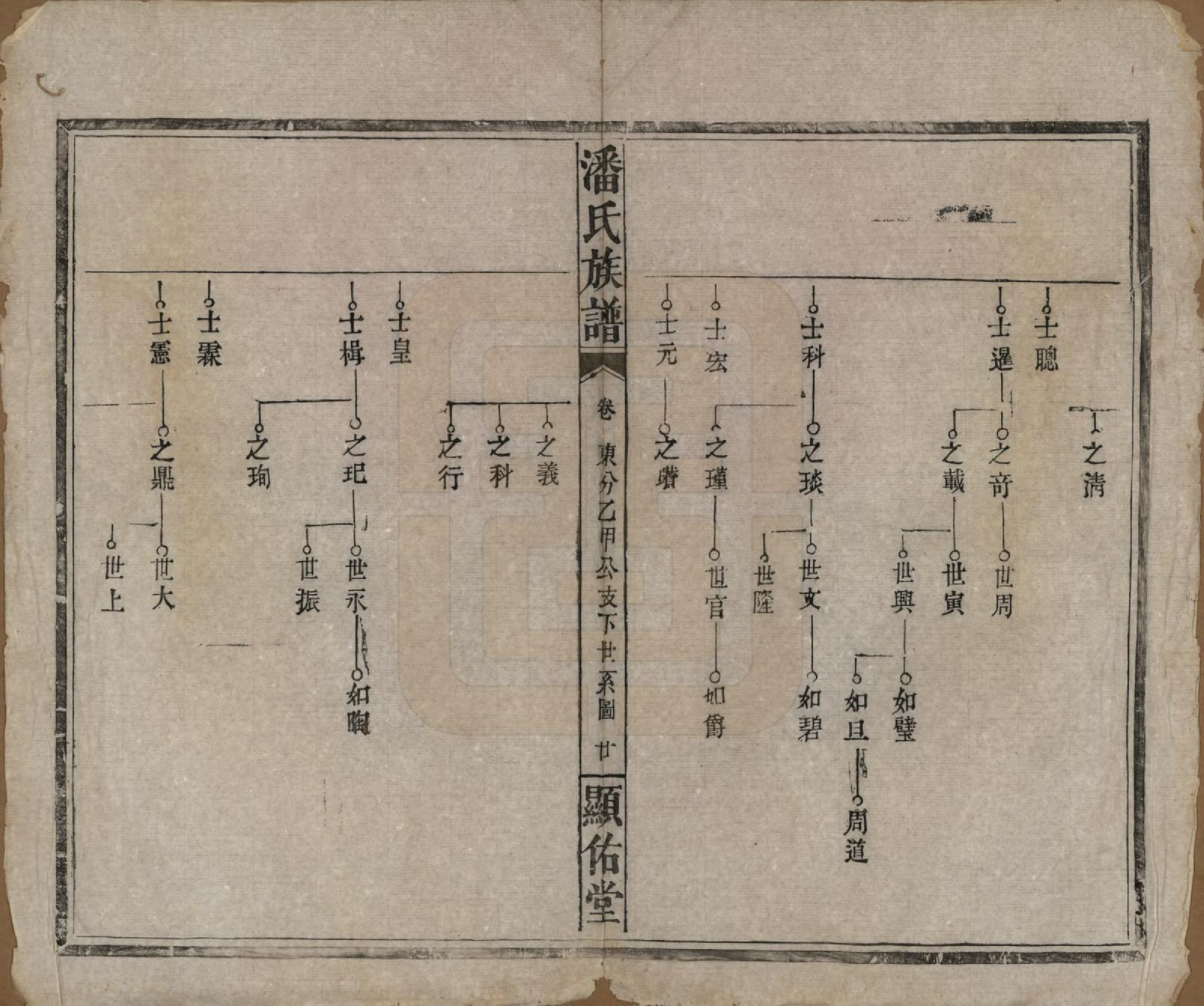 GTJP1123.潘.湖南湘乡.潘氏族谱.清光绪21年[1895]_016.pdf_第2页