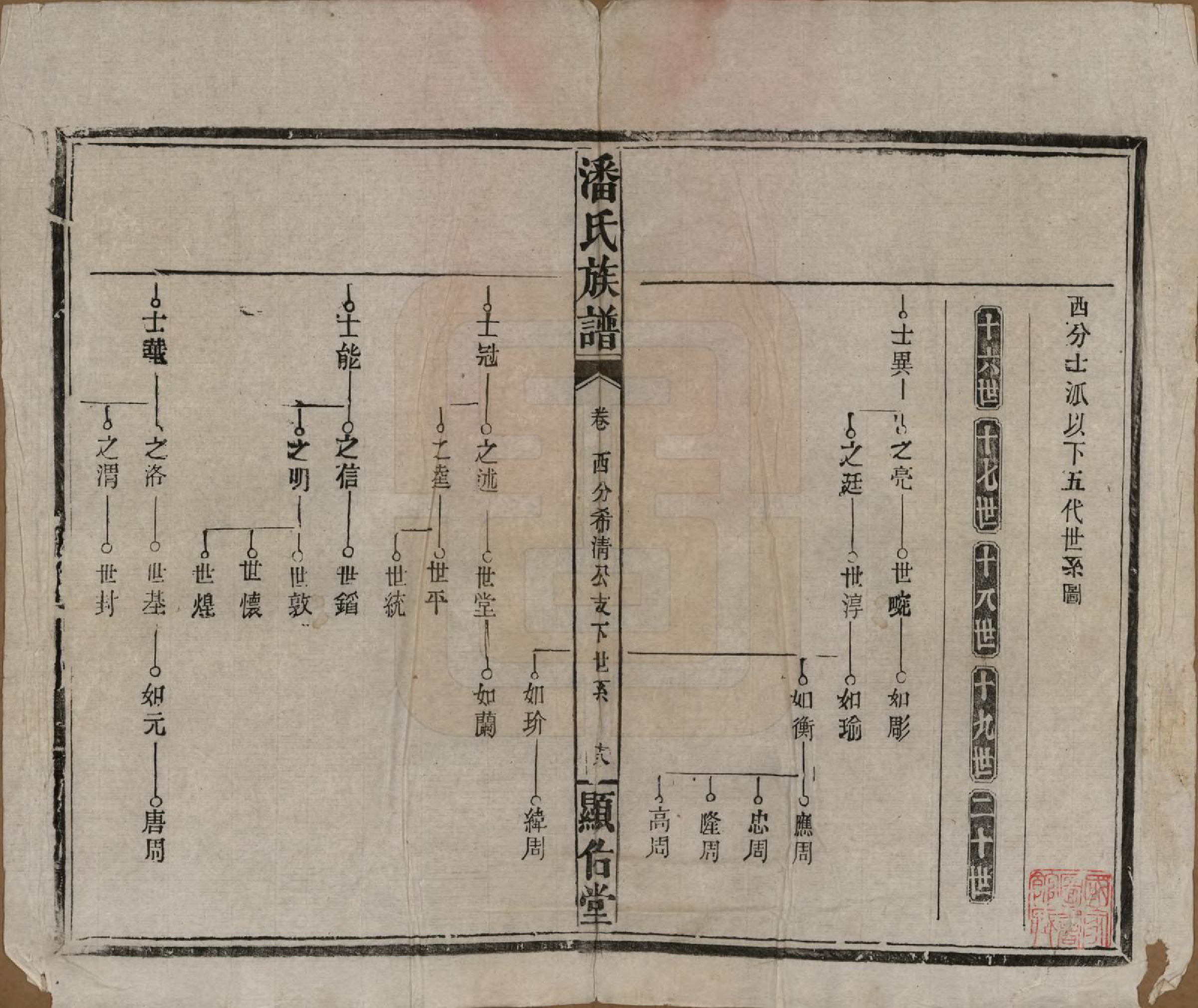 GTJP1123.潘.湖南湘乡.潘氏族谱.清光绪21年[1895]_018.pdf_第1页