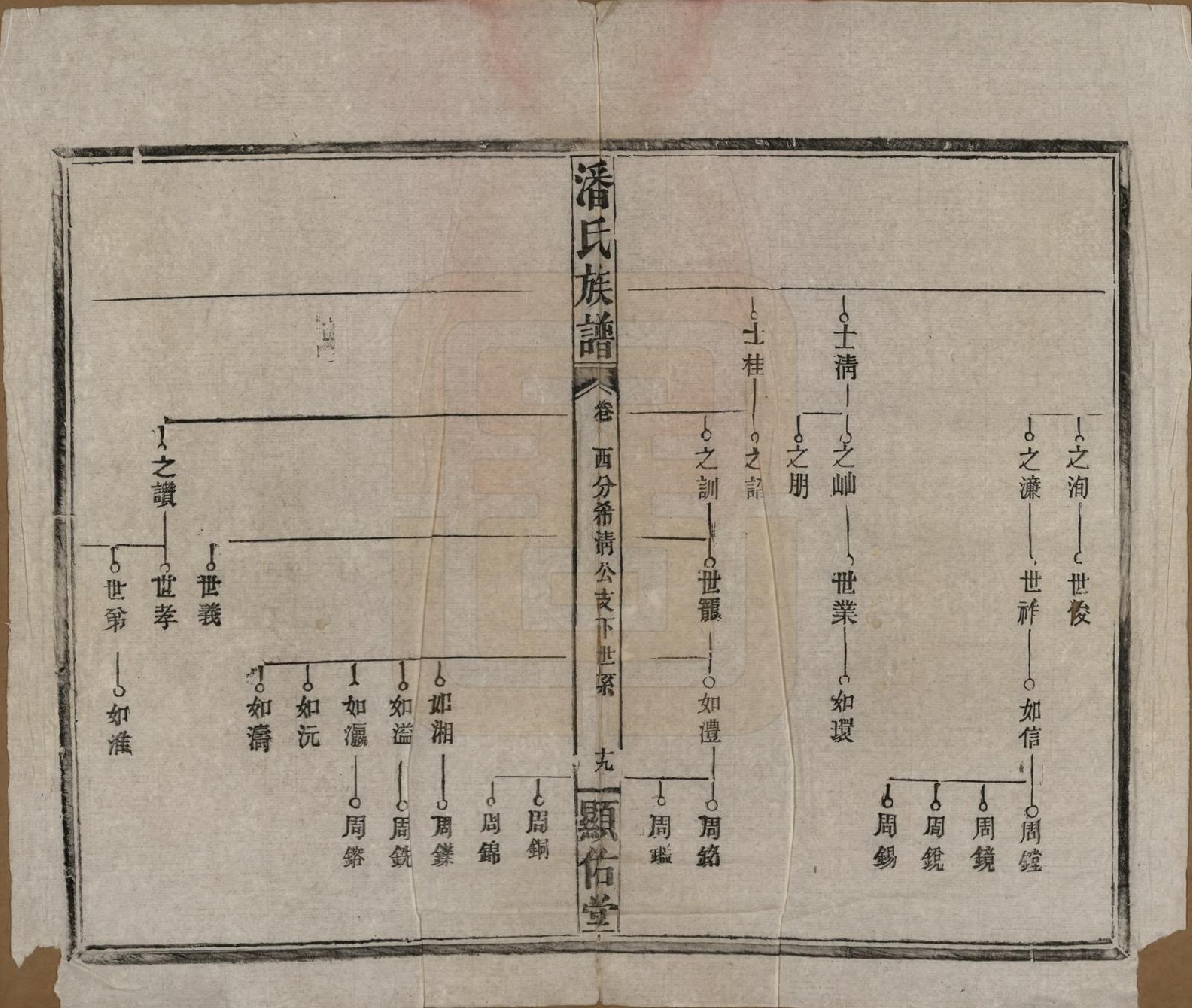 GTJP1123.潘.湖南湘乡.潘氏族谱.清光绪21年[1895]_018.pdf_第2页