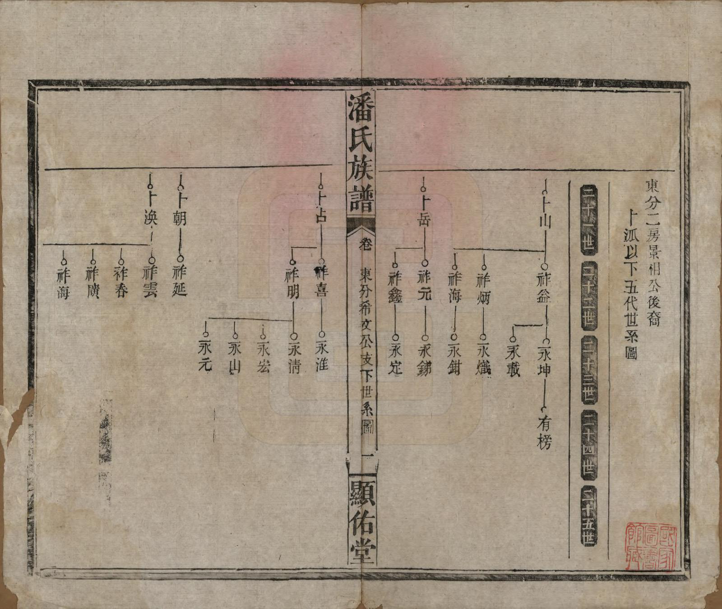 GTJP1123.潘.湖南湘乡.潘氏族谱.清光绪21年[1895]_017.pdf_第1页