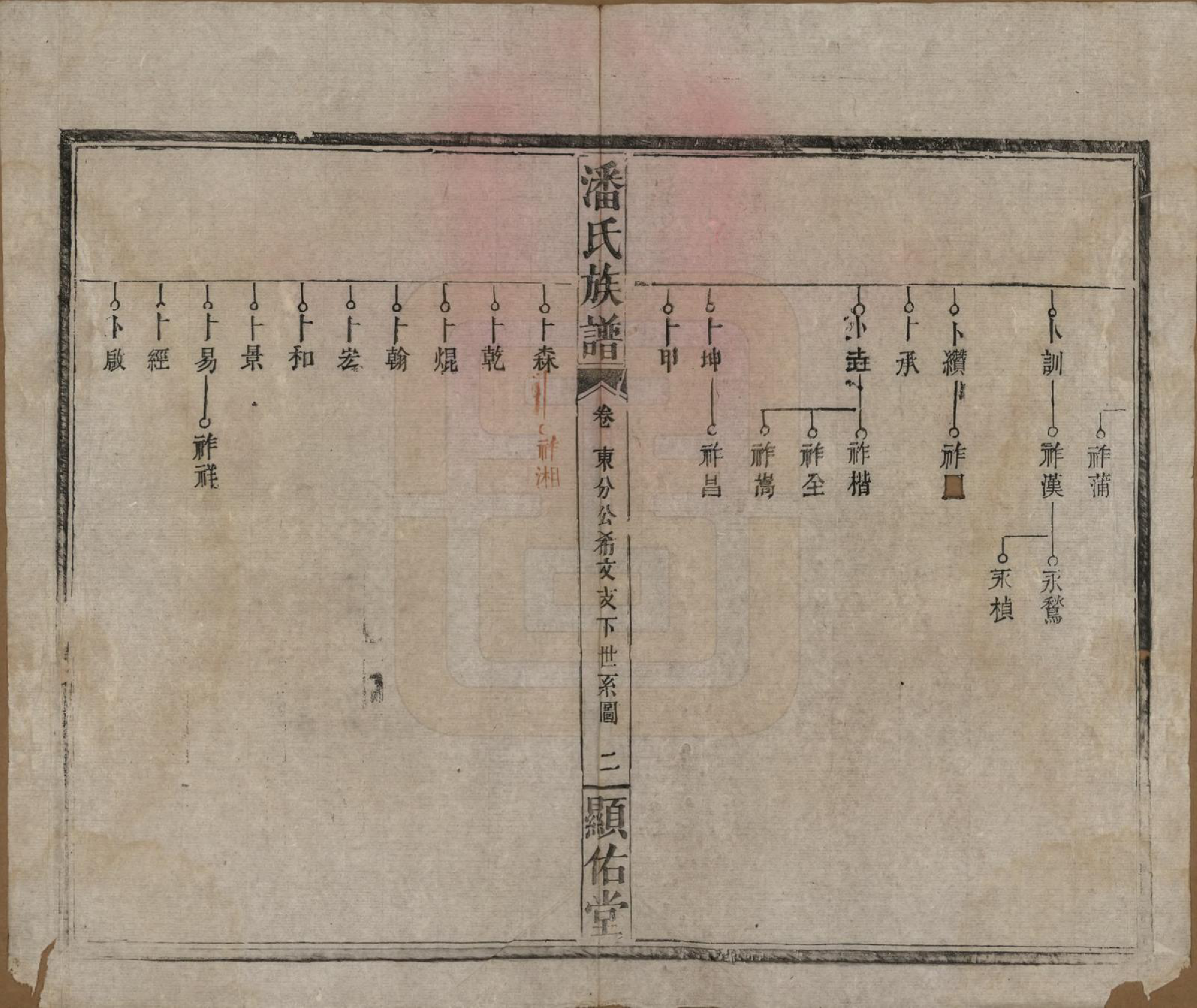 GTJP1123.潘.湖南湘乡.潘氏族谱.清光绪21年[1895]_017.pdf_第2页