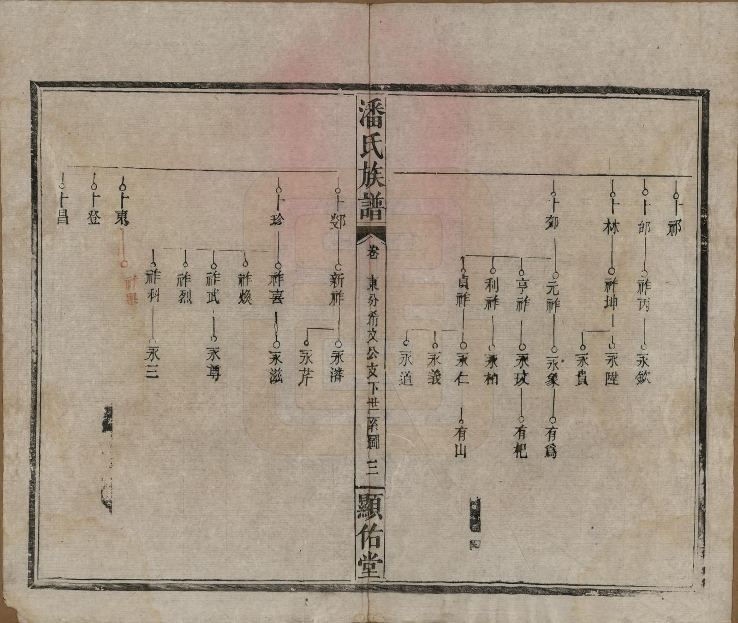 GTJP1123.潘.湖南湘乡.潘氏族谱.清光绪21年[1895]_017.pdf_第3页