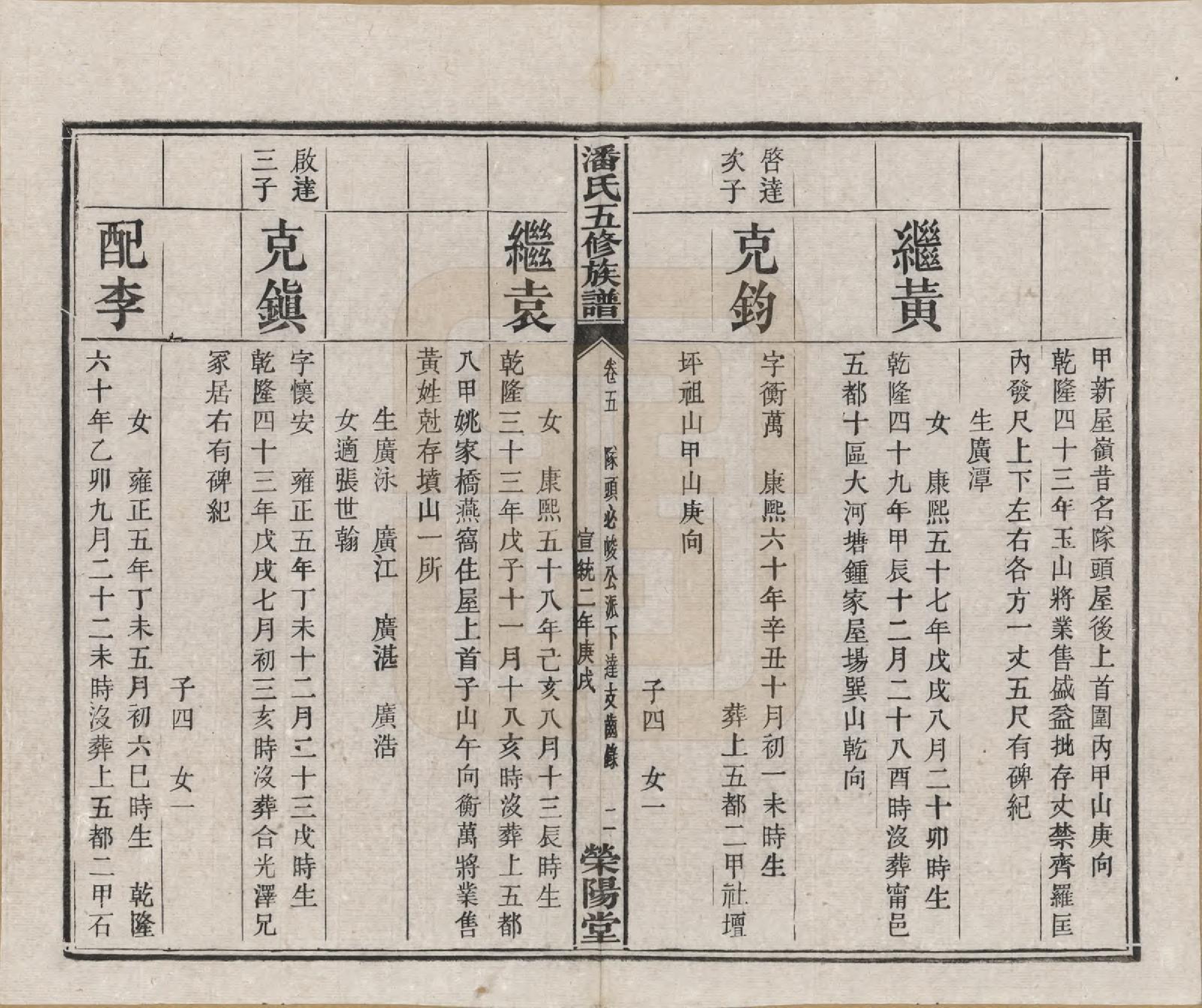 GTJP1133.潘.湖南.潘氏五修族谱.清宣统2年[1910]_005.pdf_第2页