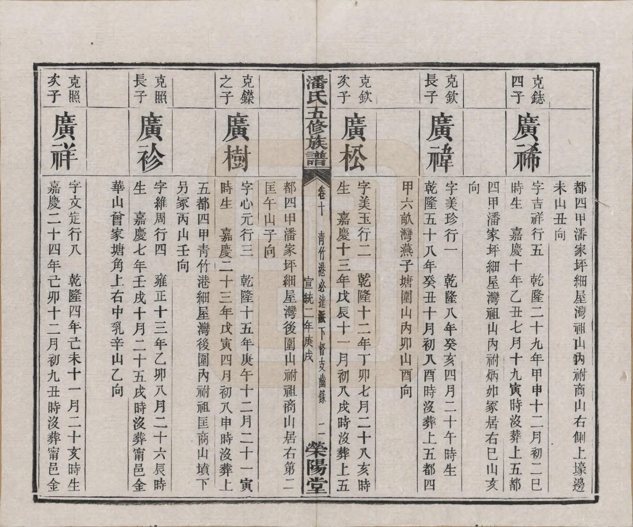 GTJP1133.潘.湖南.潘氏五修族谱.清宣统2年[1910]_010.pdf_第2页