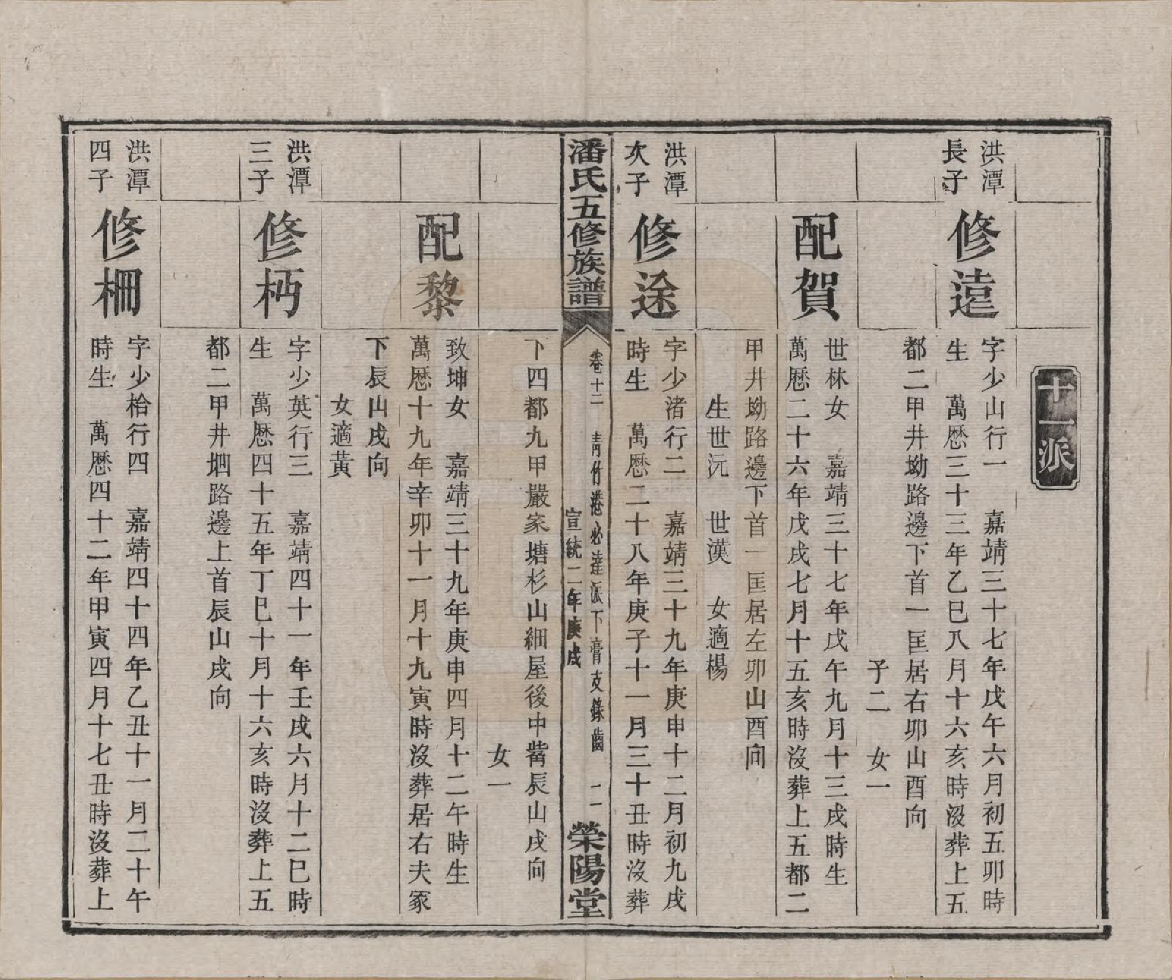 GTJP1133.潘.湖南.潘氏五修族谱.清宣统2年[1910]_012.pdf_第2页