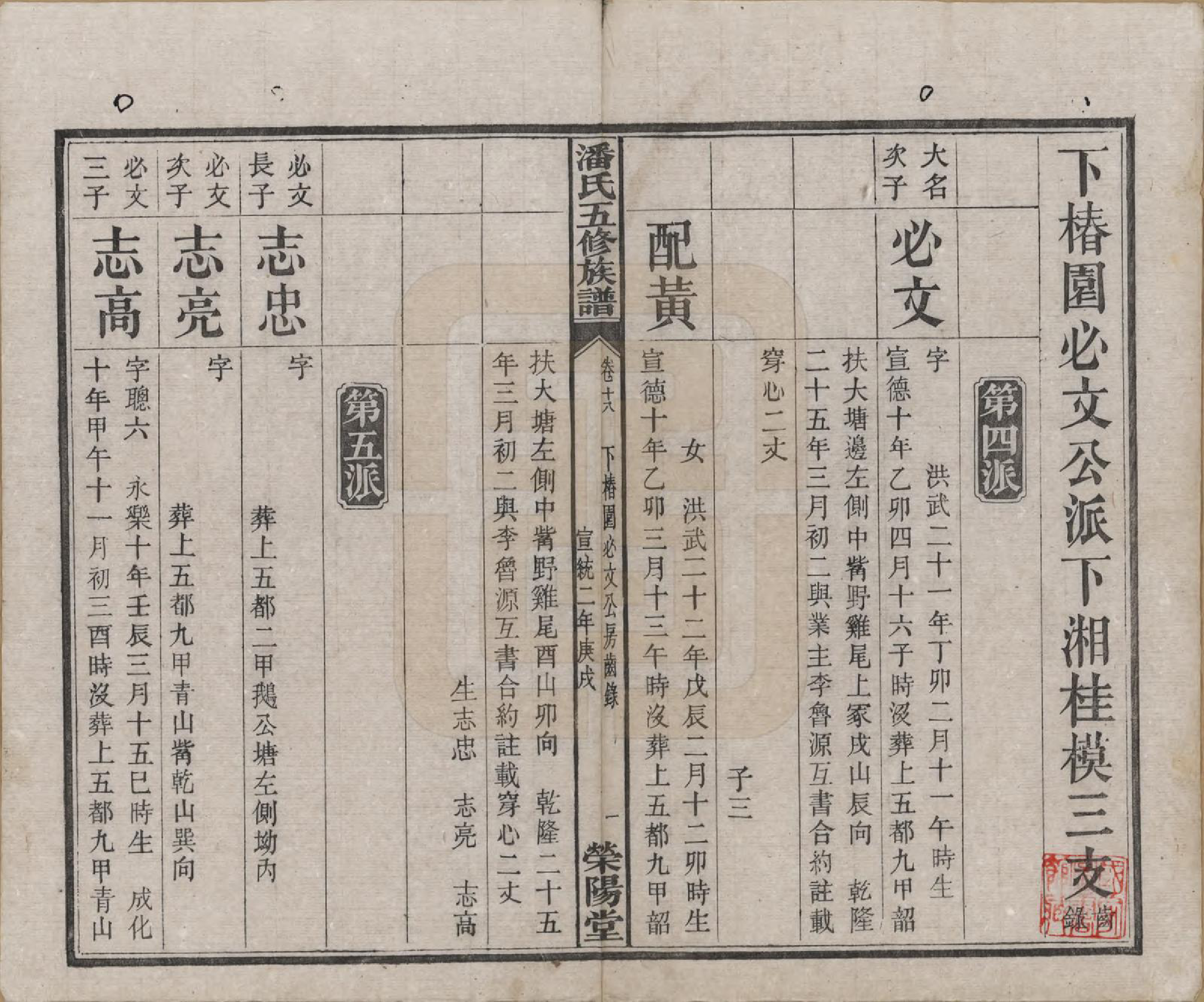 GTJP1133.潘.湖南.潘氏五修族谱.清宣统2年[1910]_018.pdf_第2页