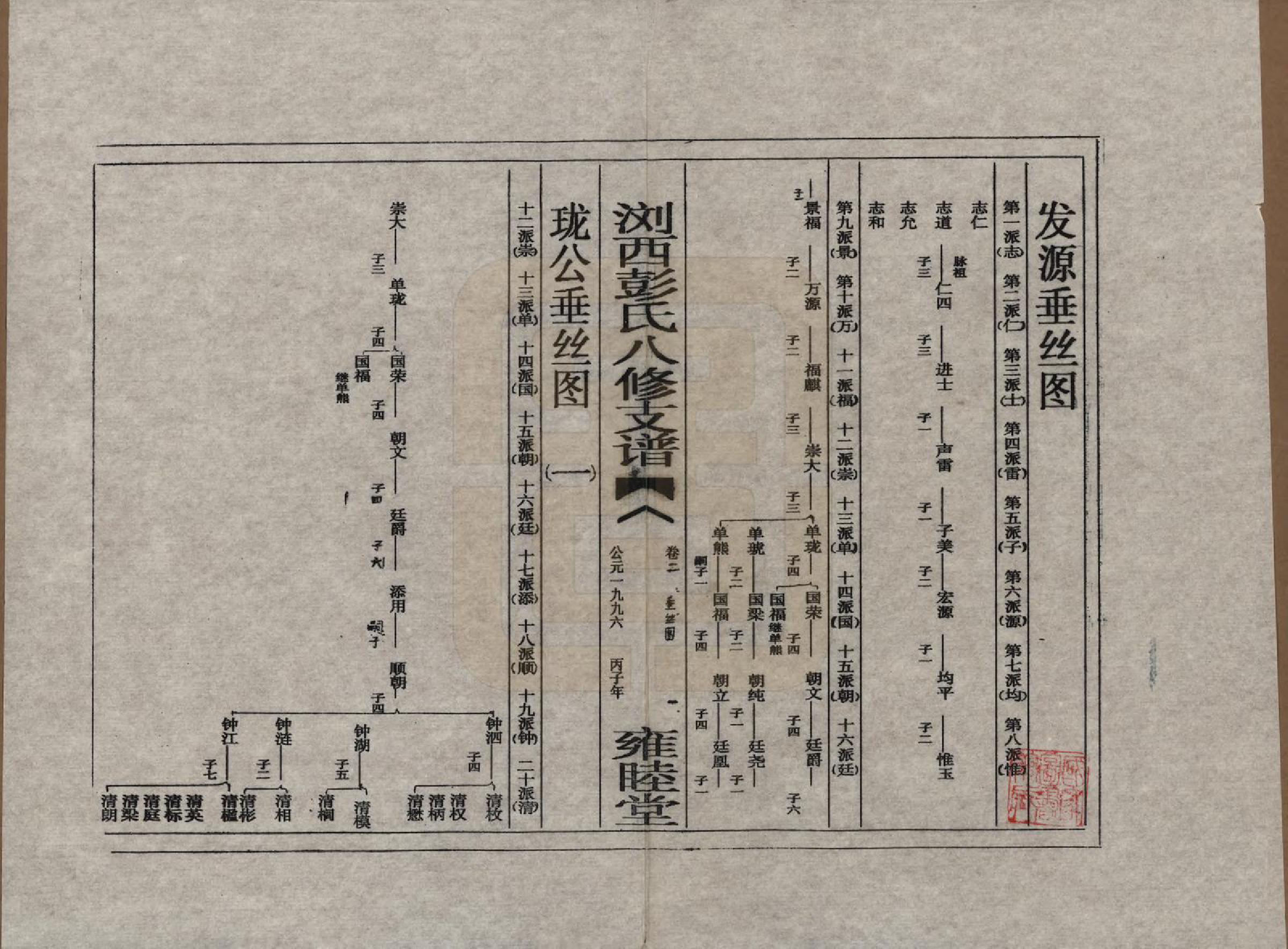 GTJP1137.彭.湖南浏阳.浏西彭氏八修支谱.1996_002.pdf_第1页