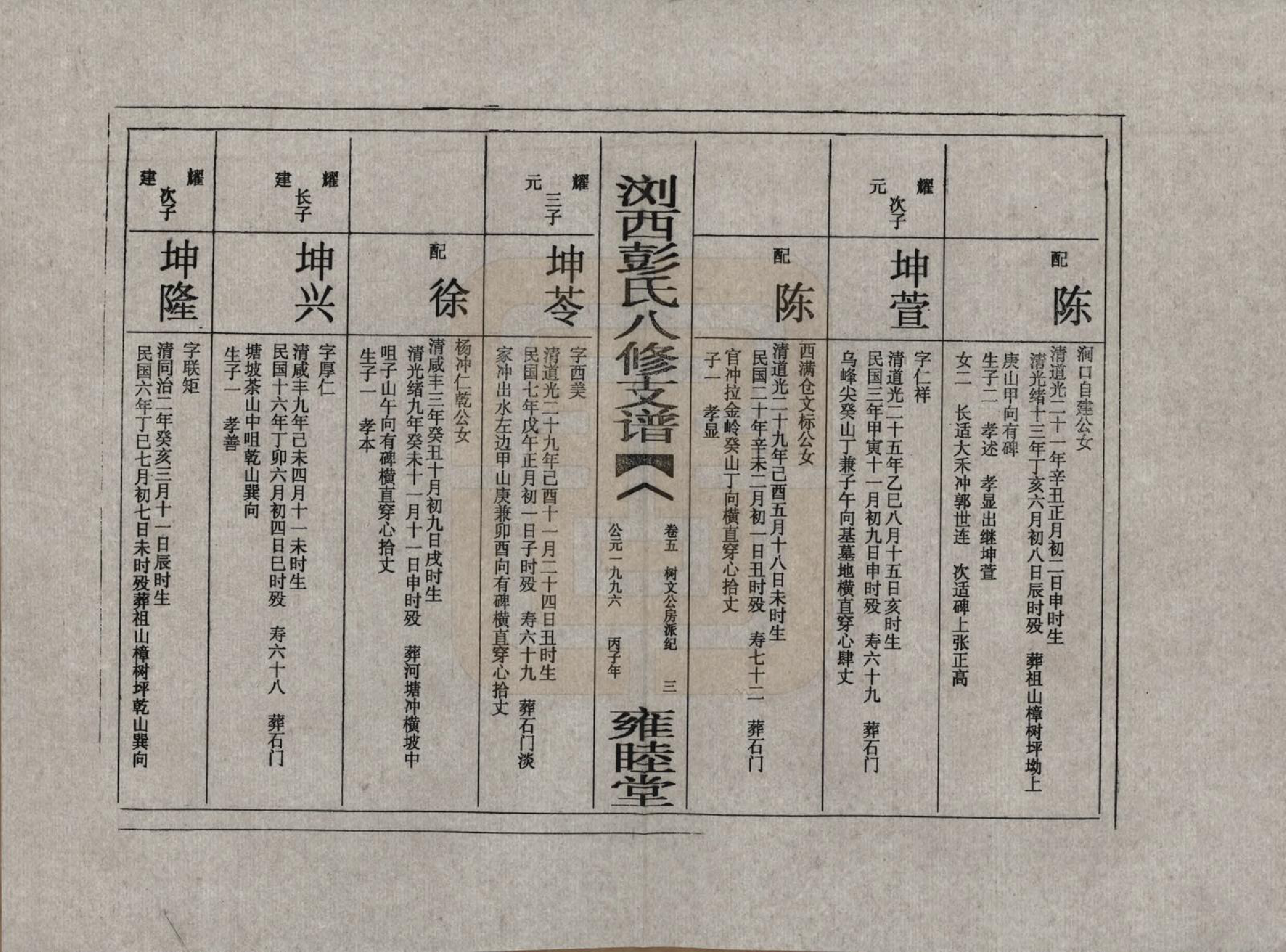 GTJP1137.彭.湖南浏阳.浏西彭氏八修支谱.1996_005.pdf_第3页