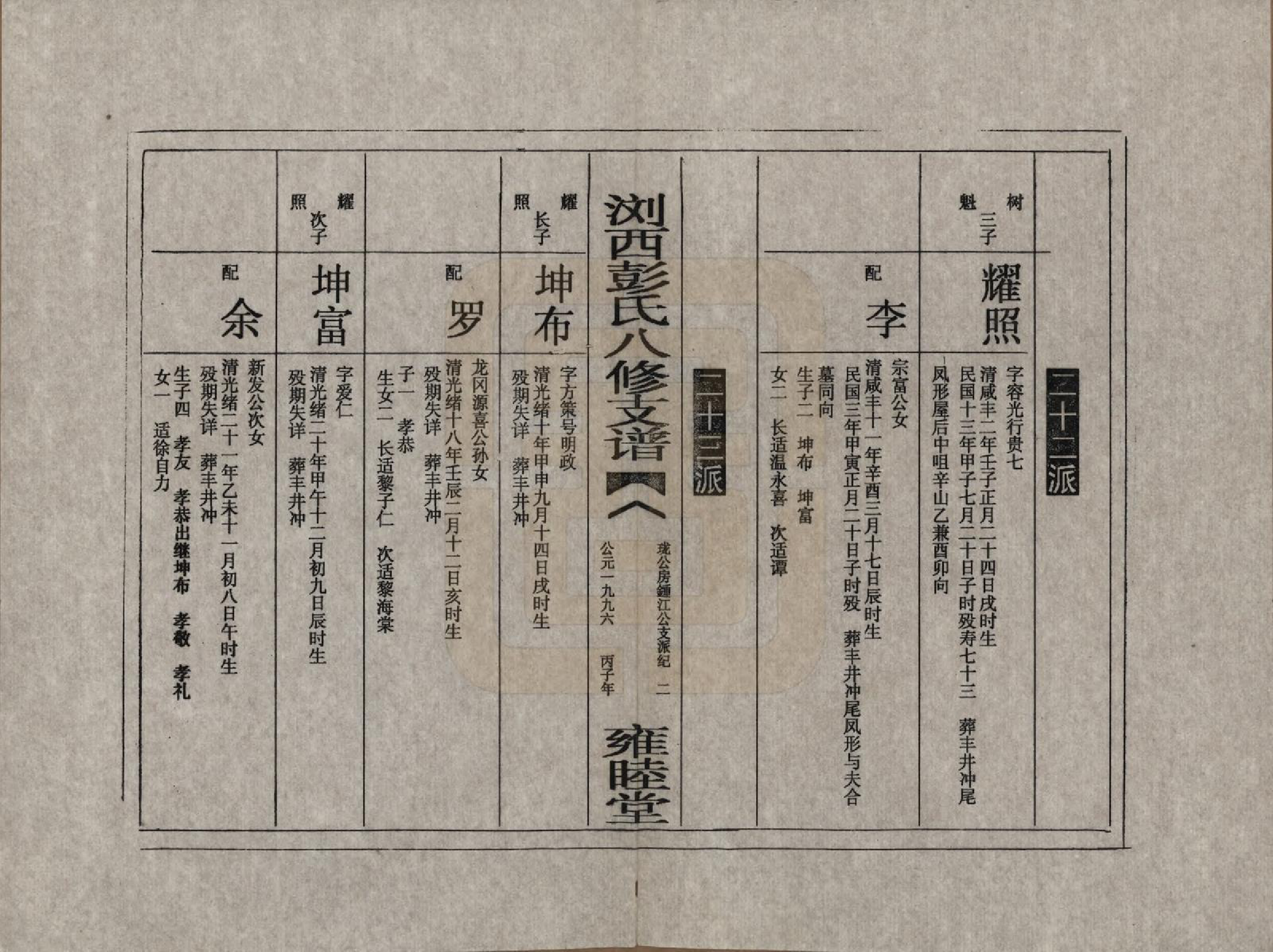 GTJP1137.彭.湖南浏阳.浏西彭氏八修支谱.1996_009.pdf_第2页