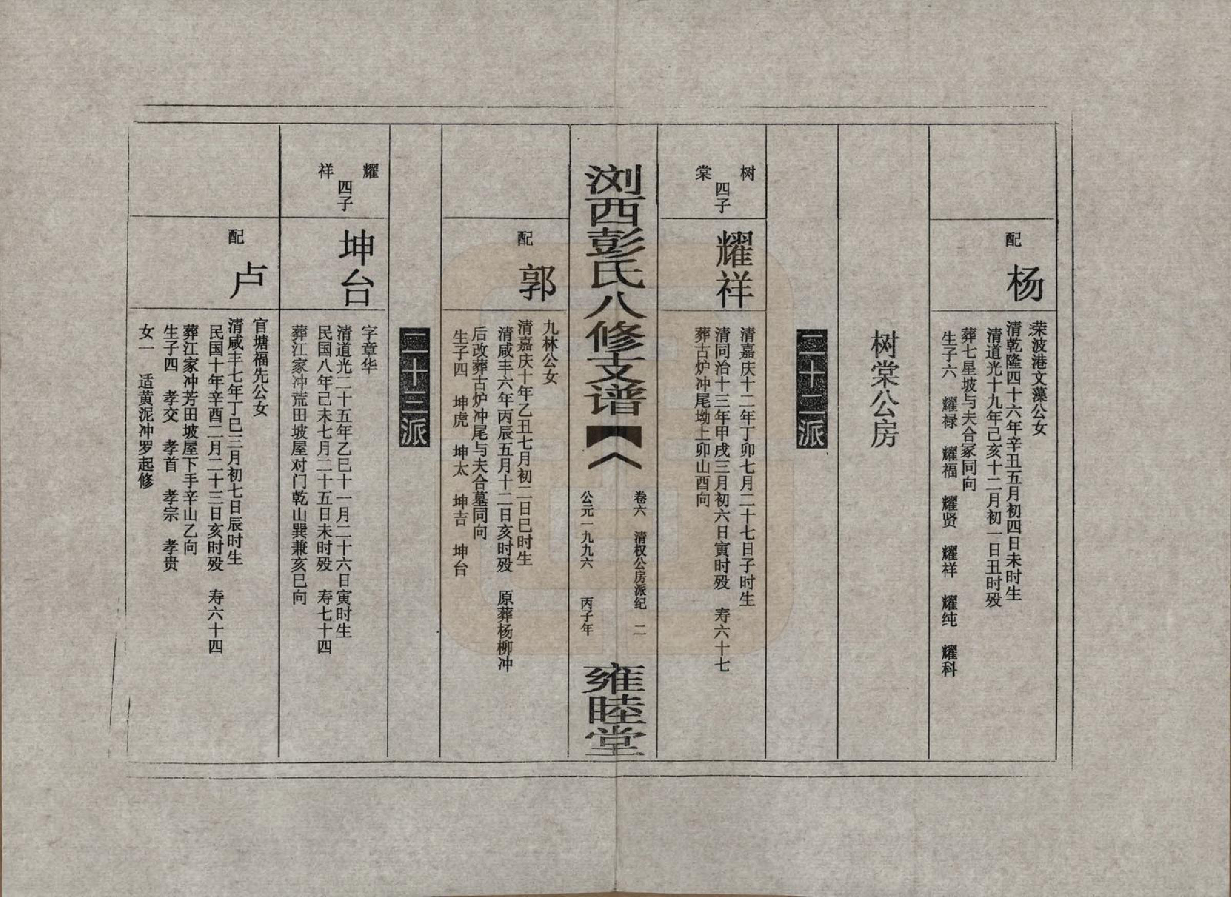 GTJP1137.彭.湖南浏阳.浏西彭氏八修支谱.1996_006.pdf_第2页