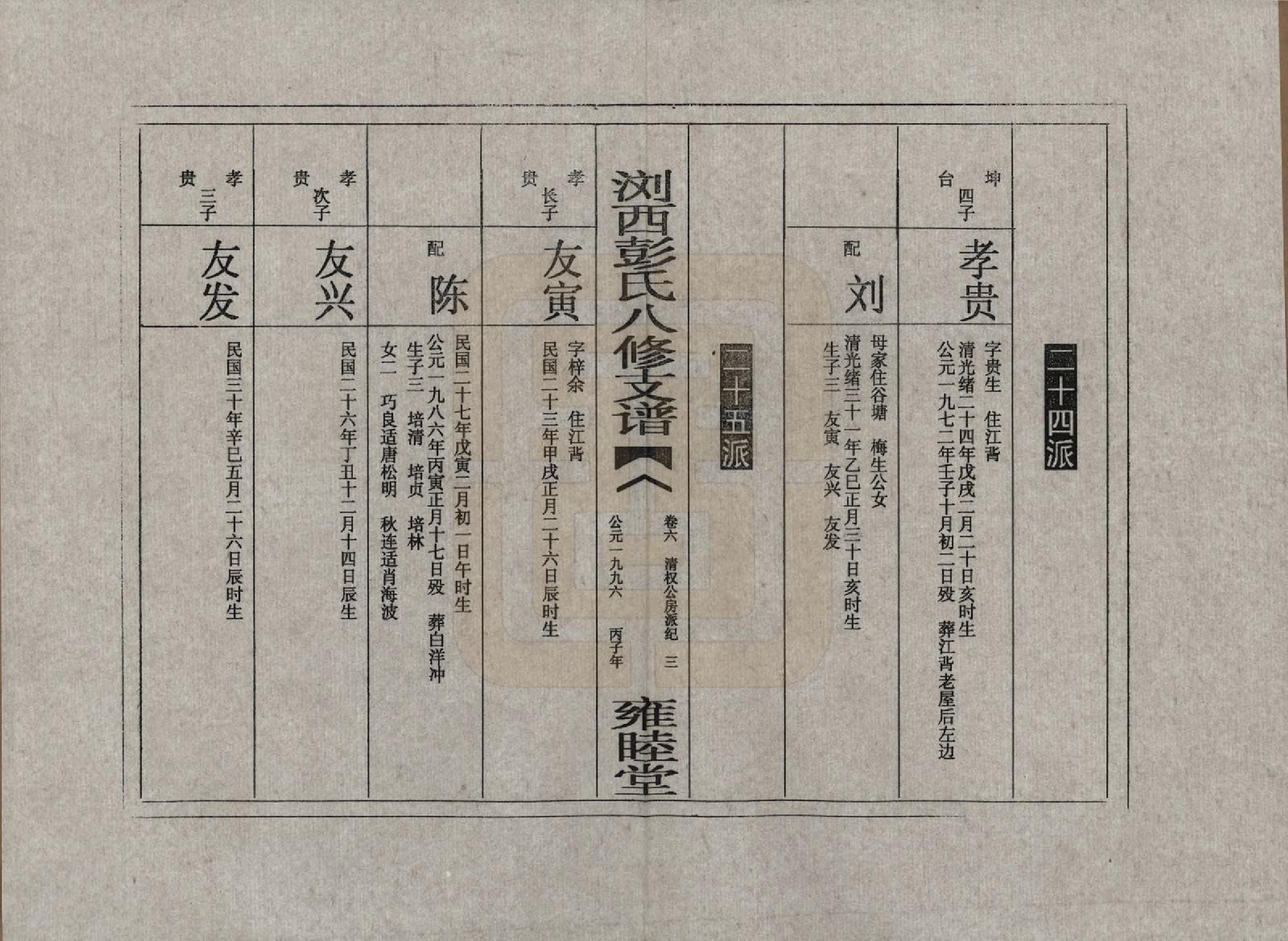 GTJP1137.彭.湖南浏阳.浏西彭氏八修支谱.1996_006.pdf_第3页