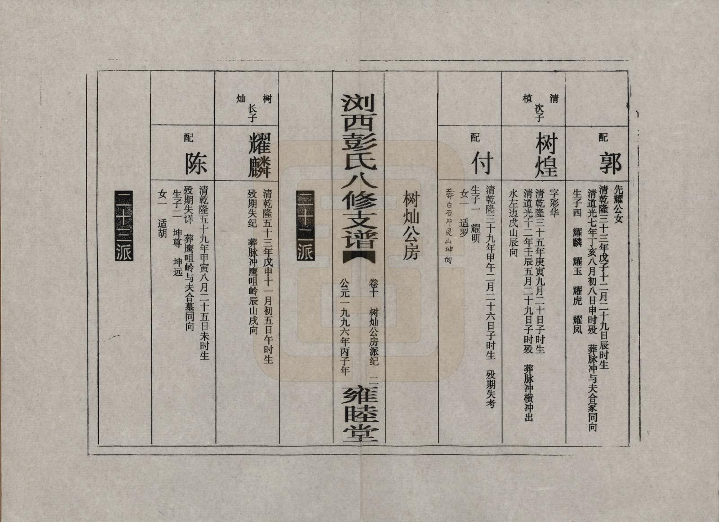 GTJP1137.彭.湖南浏阳.浏西彭氏八修支谱.1996_010.pdf_第2页