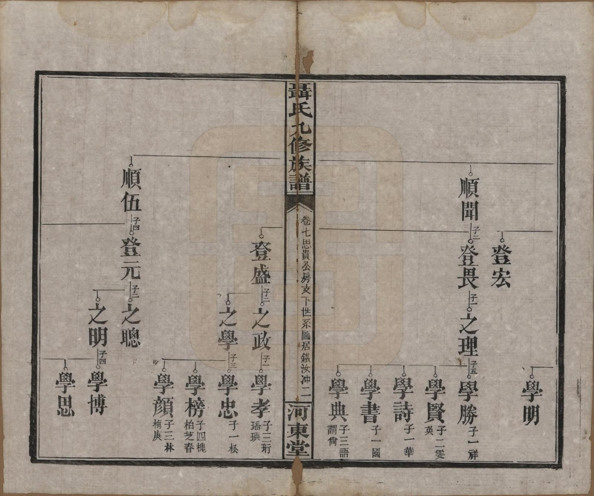 GTJP1109.聂.湖南常德.湖南汉益桃三县聂氏九修族谱.民国38年（1949）_007.pdf_第2页