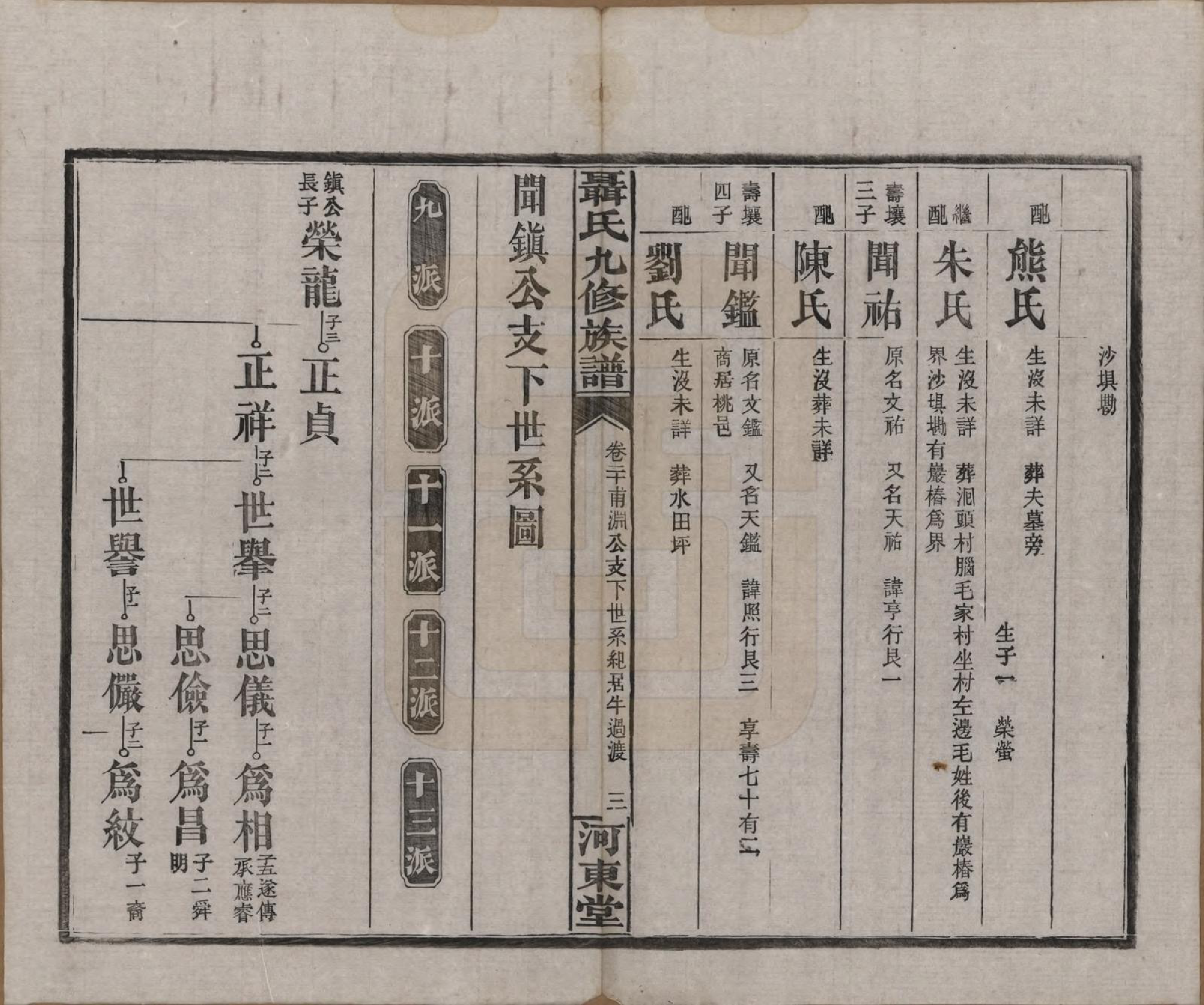 GTJP1109.聂.湖南常德.湖南汉益桃三县聂氏九修族谱.民国38年（1949）_020.pdf_第3页