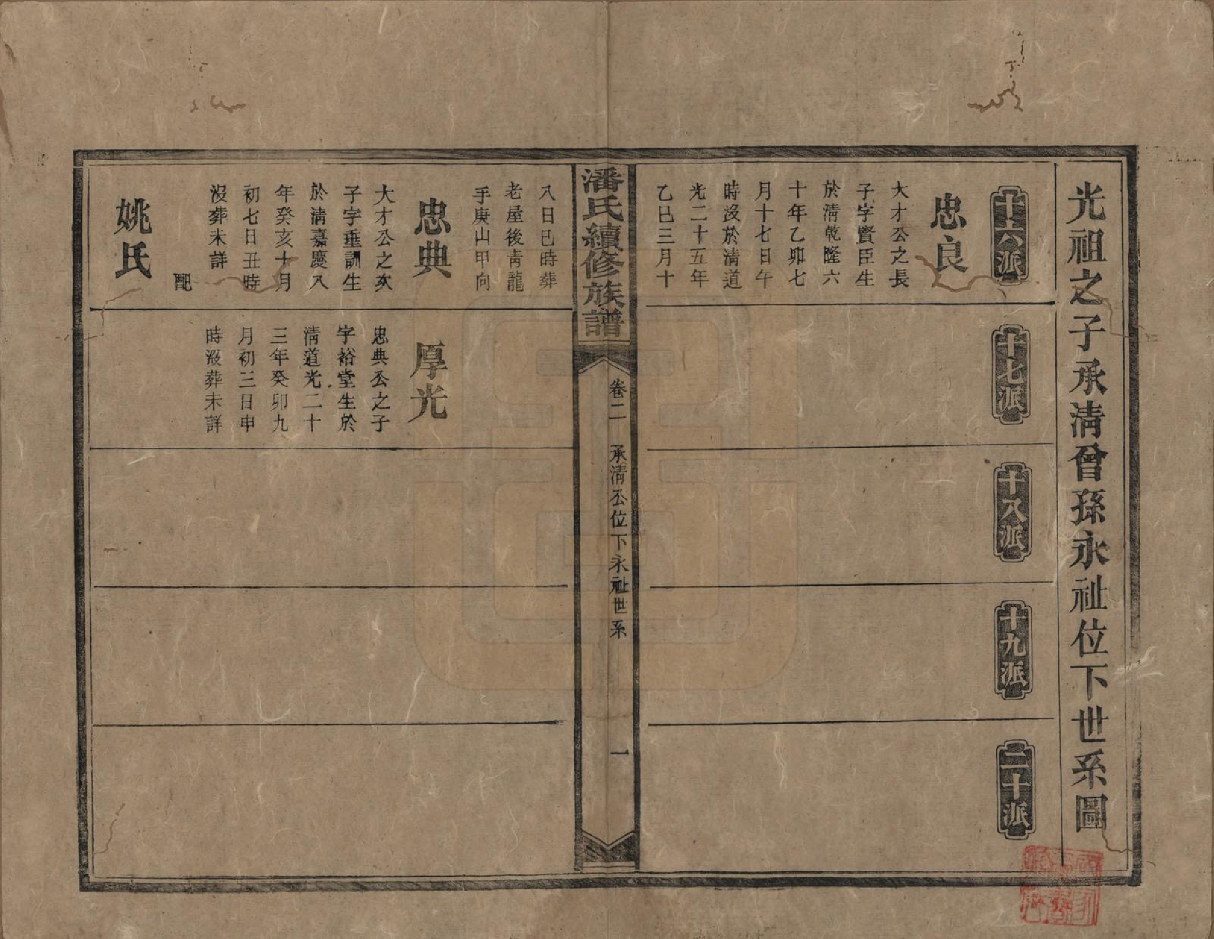 GTJP1116.潘.湖南新化.潘氏续修族谱.民国12年[1923]_002.pdf_第1页