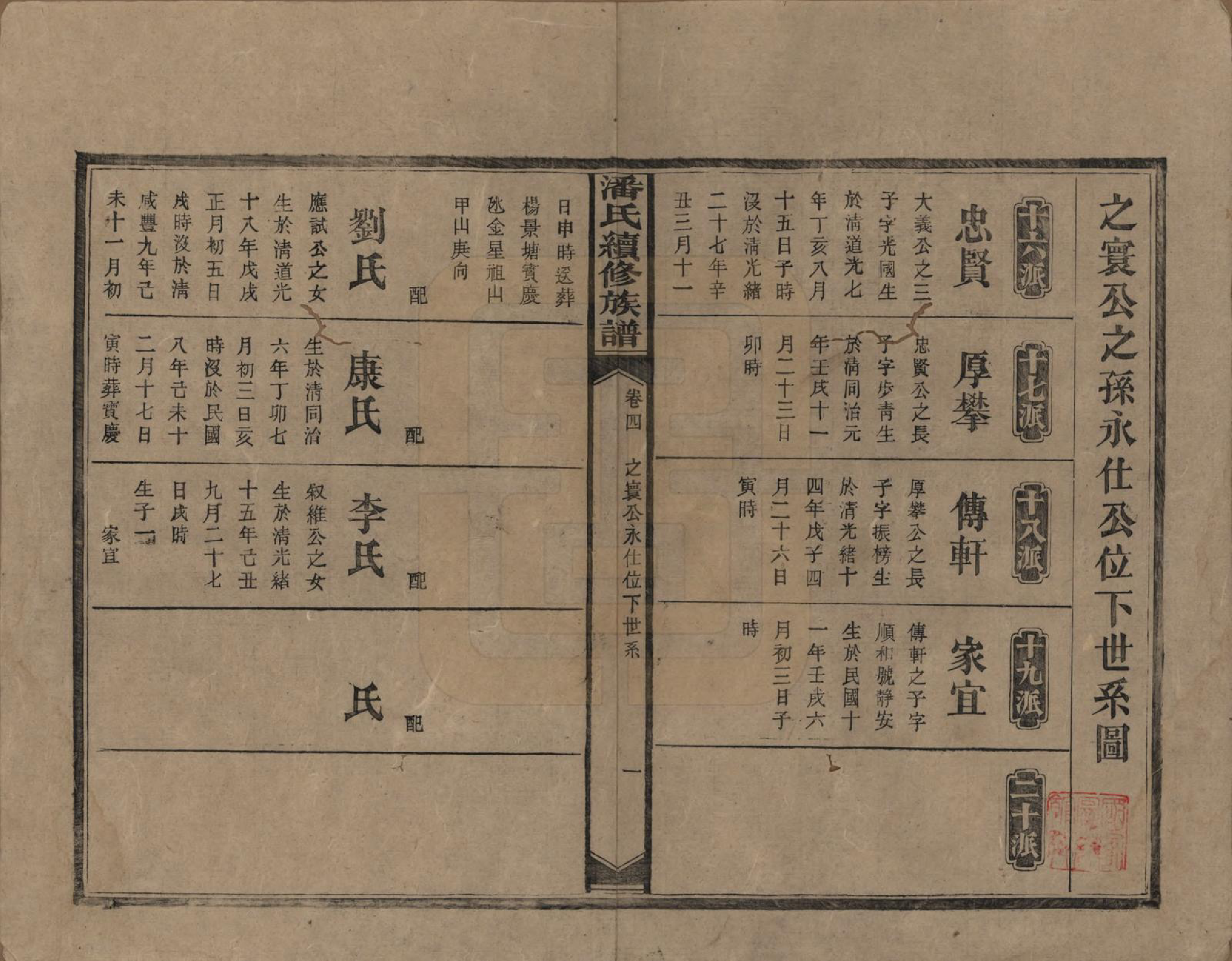 GTJP1116.潘.湖南新化.潘氏续修族谱.民国12年[1923]_004.pdf_第1页