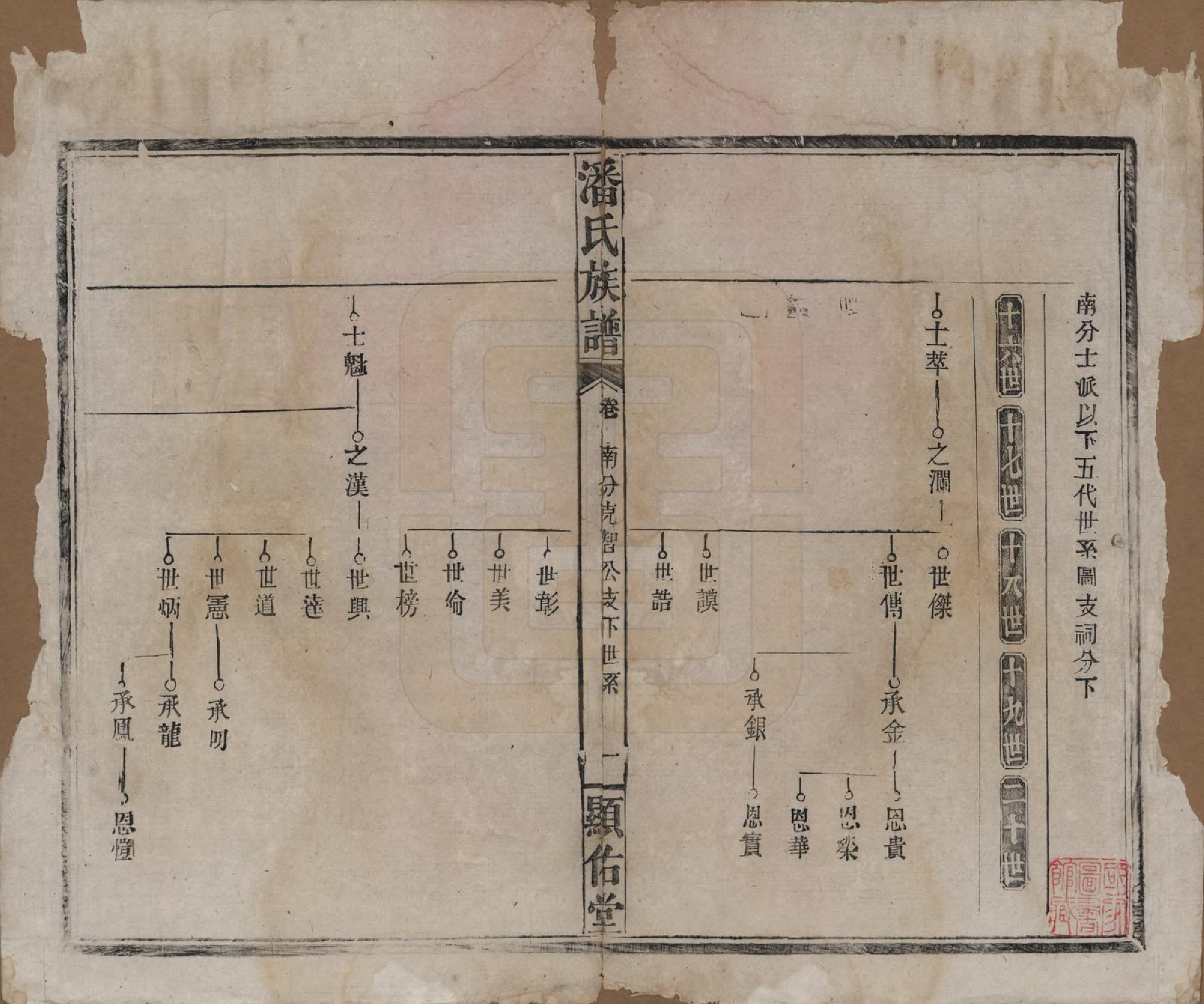 GTJP1123.潘.湖南湘乡.潘氏族谱.清光绪21年[1895]_003.pdf_第1页