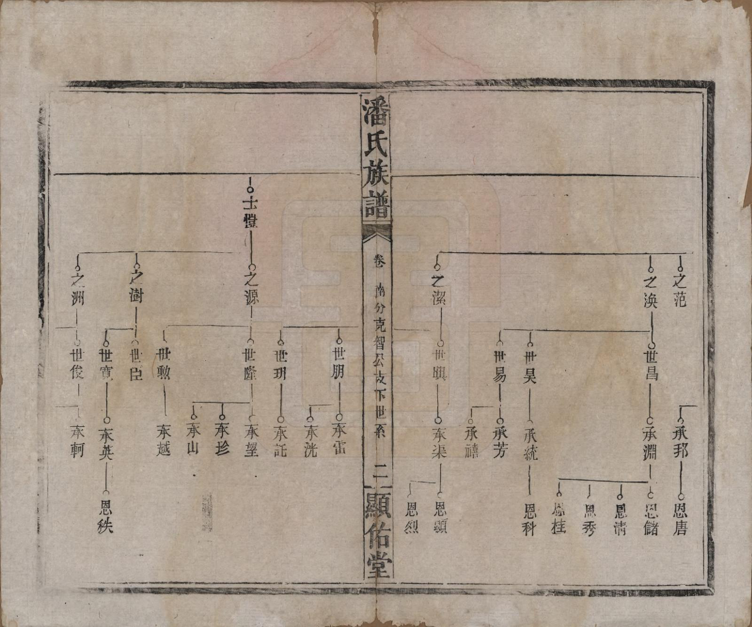 GTJP1123.潘.湖南湘乡.潘氏族谱.清光绪21年[1895]_003.pdf_第2页