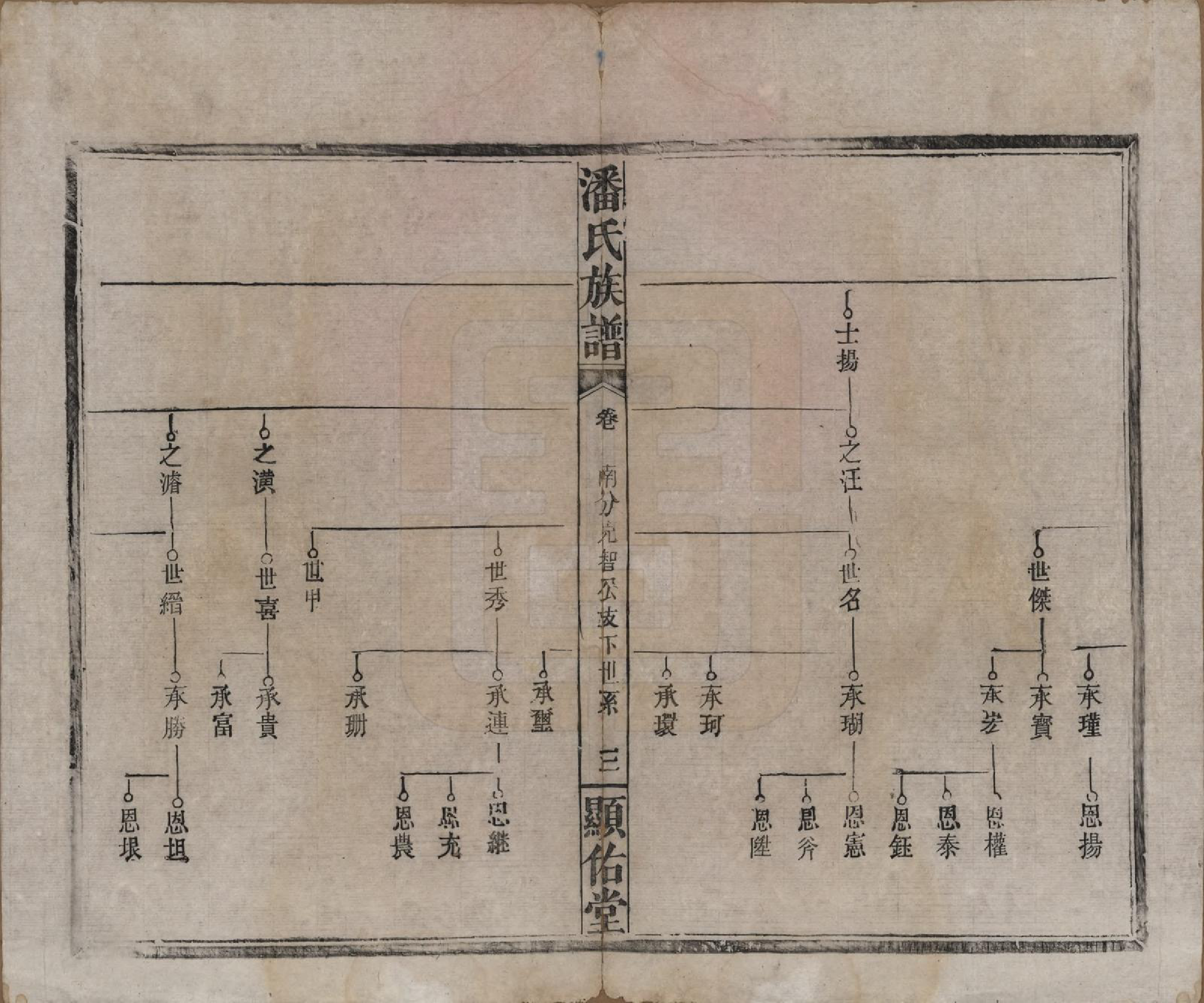 GTJP1123.潘.湖南湘乡.潘氏族谱.清光绪21年[1895]_003.pdf_第3页