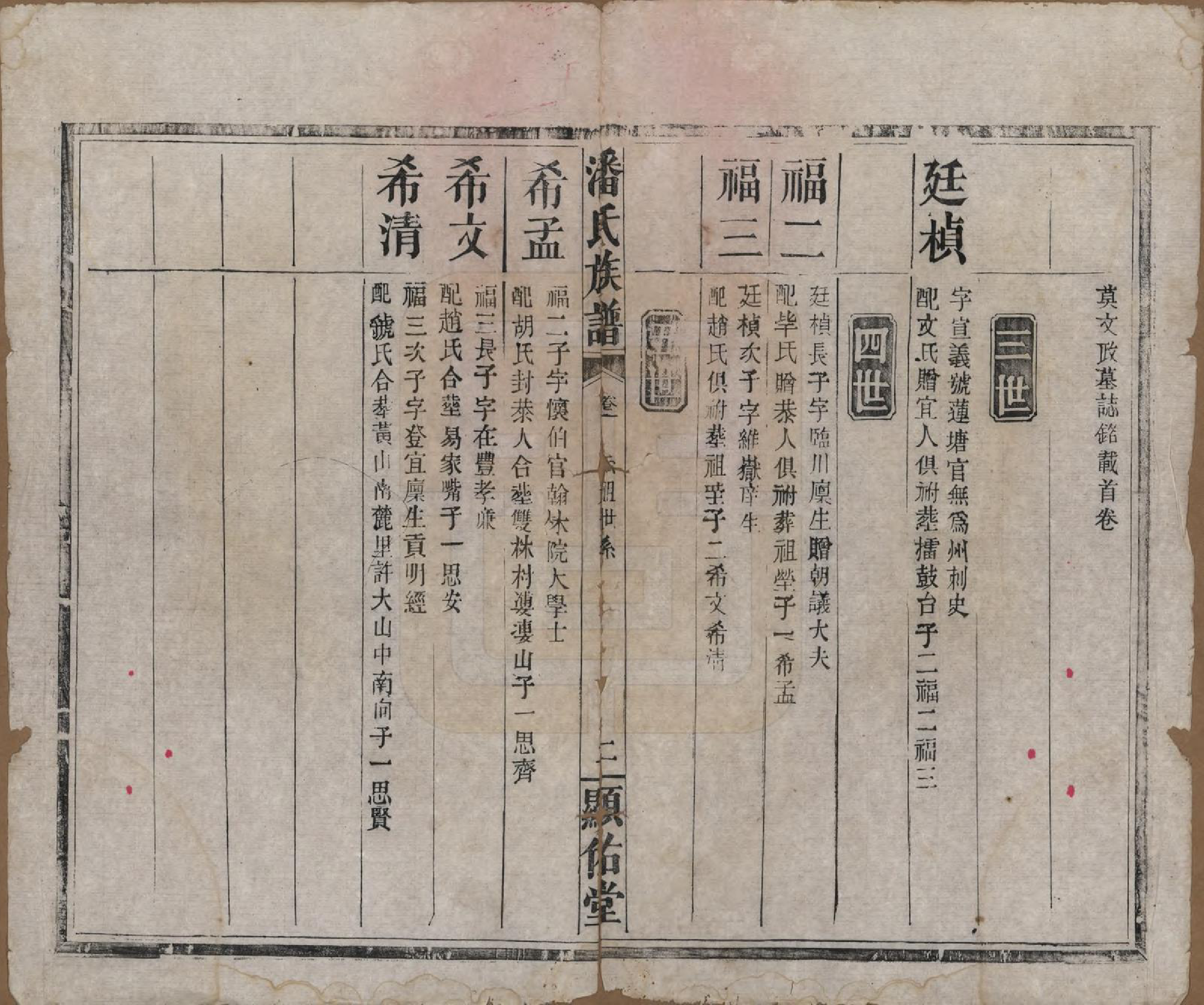 GTJP1123.潘.湖南湘乡.潘氏族谱.清光绪21年[1895]_002.pdf_第2页