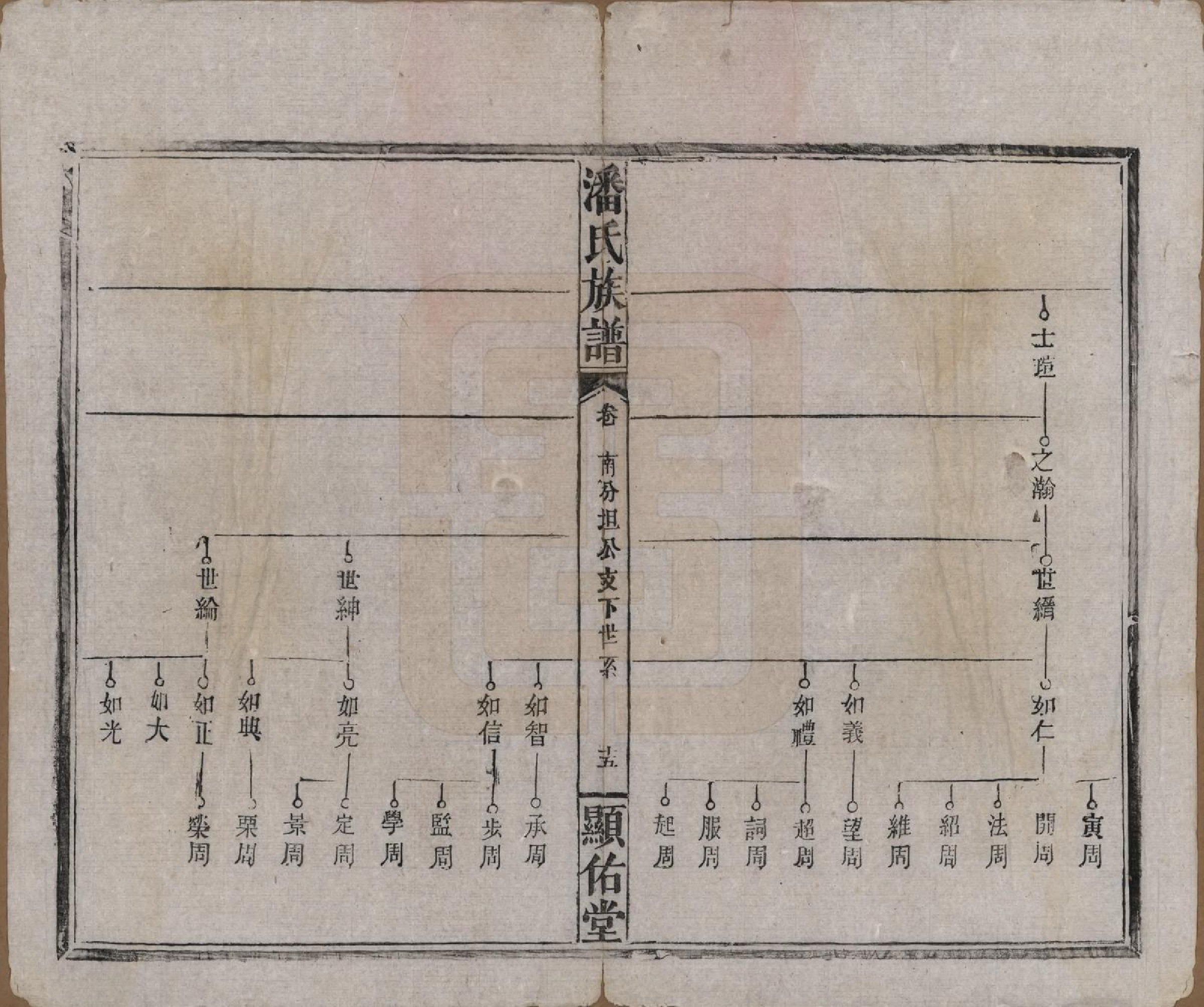 GTJP1123.潘.湖南湘乡.潘氏族谱.清光绪21年[1895]_004.pdf_第3页