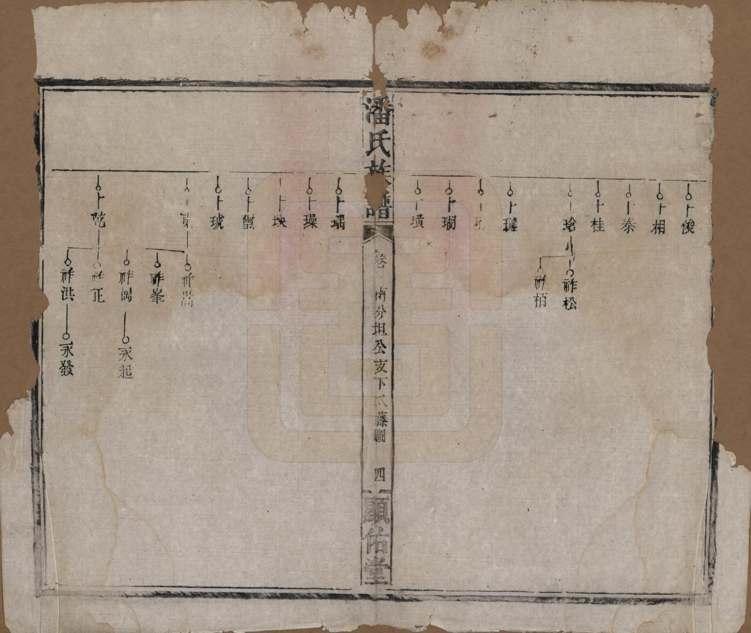 GTJP1123.潘.湖南湘乡.潘氏族谱.清光绪21年[1895]_005.pdf_第2页